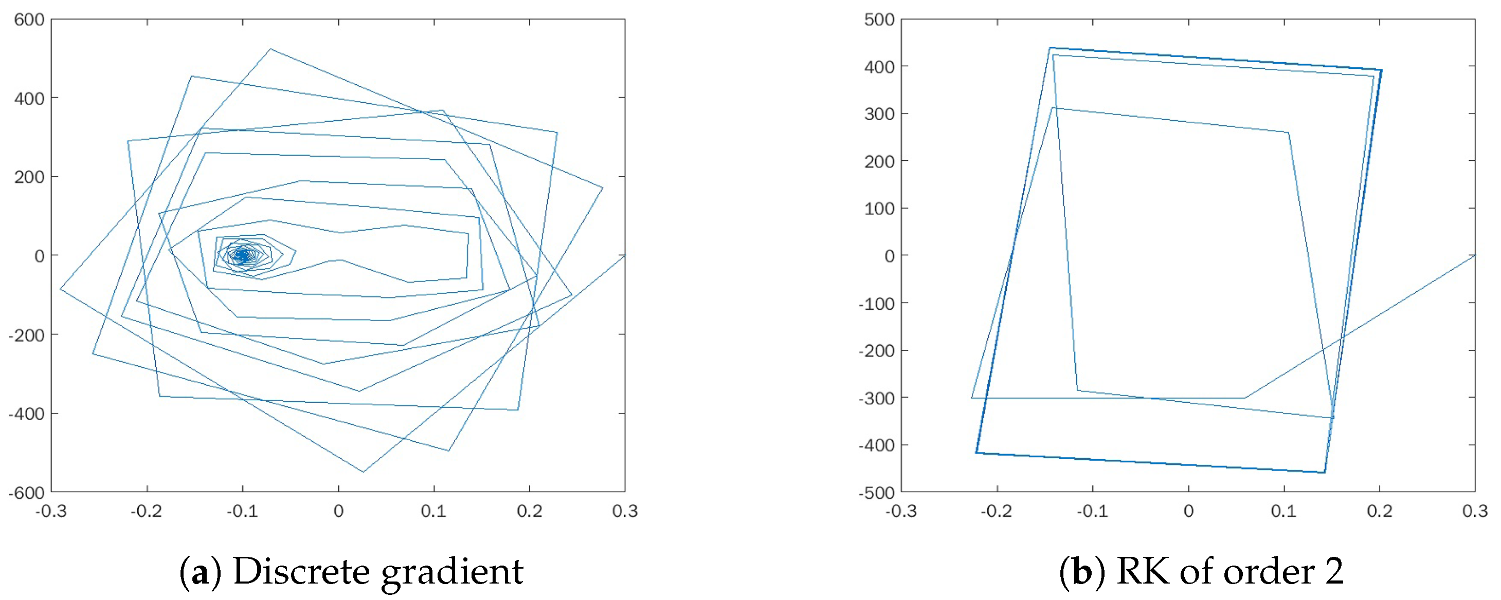 Mathematics 11 00071 g004