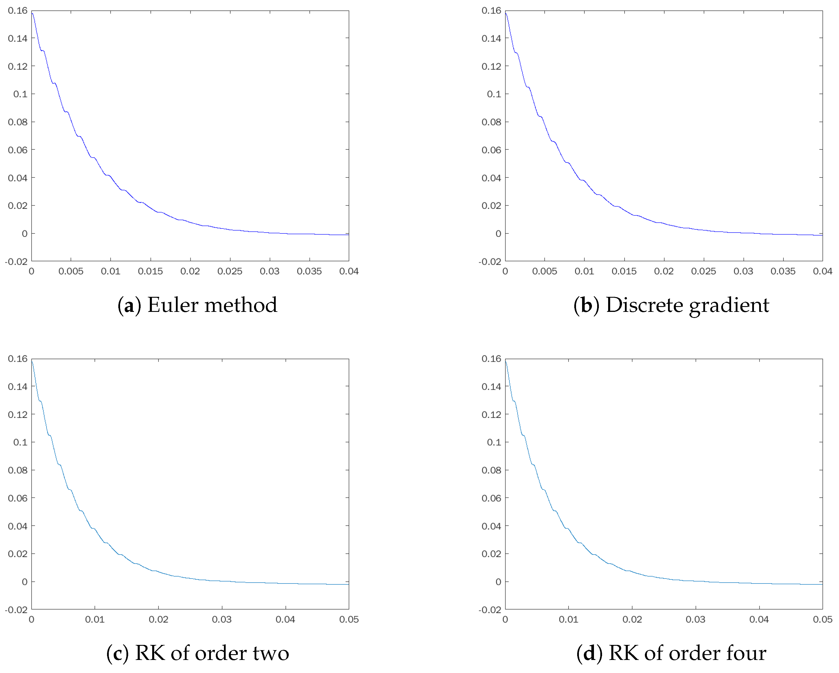 Mathematics 11 00071 g005