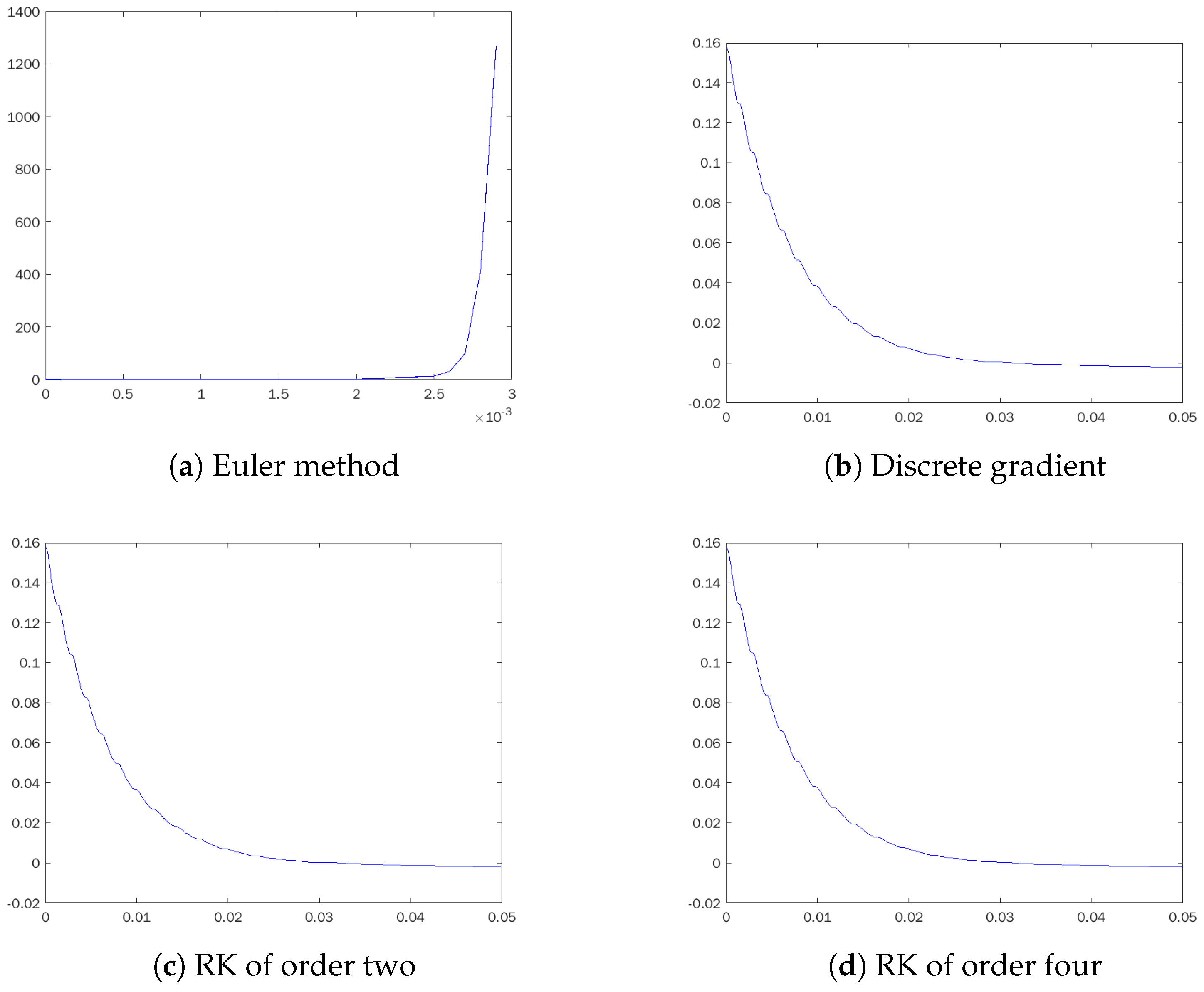 Mathematics 11 00071 g007