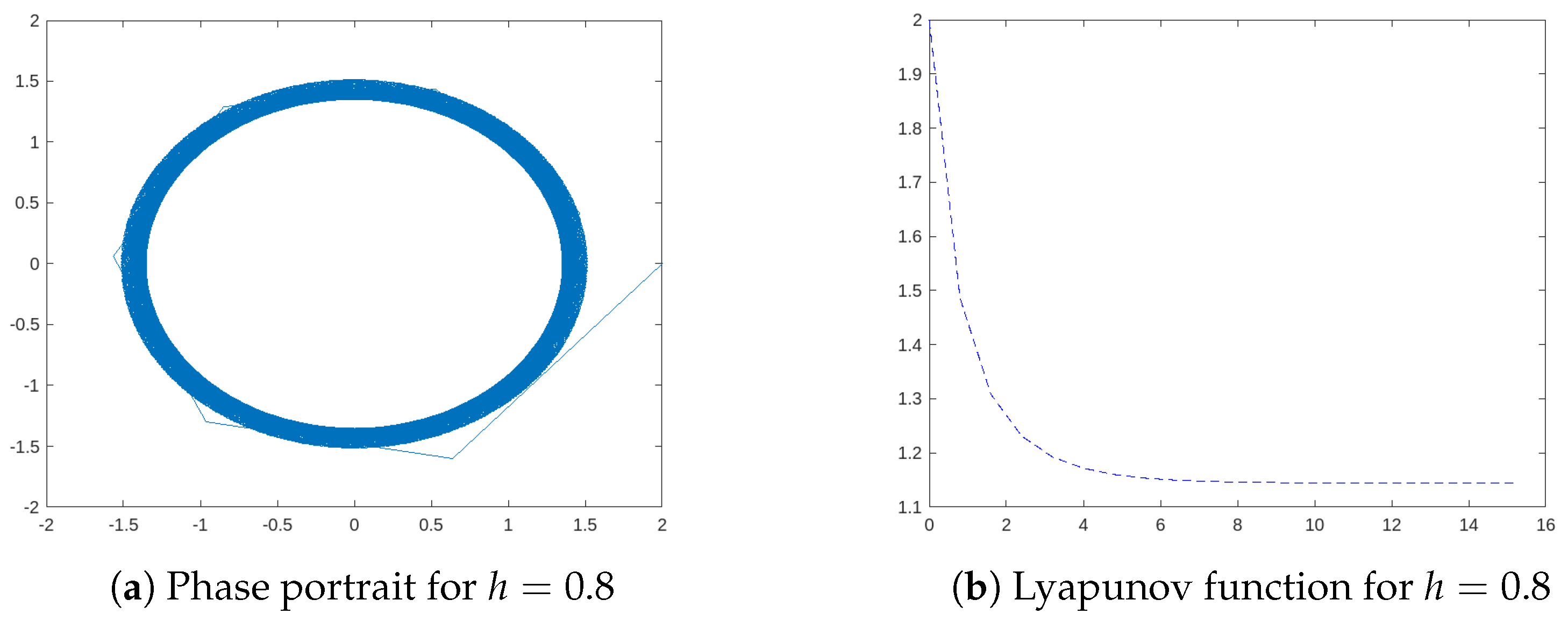 Mathematics 11 00071 g011