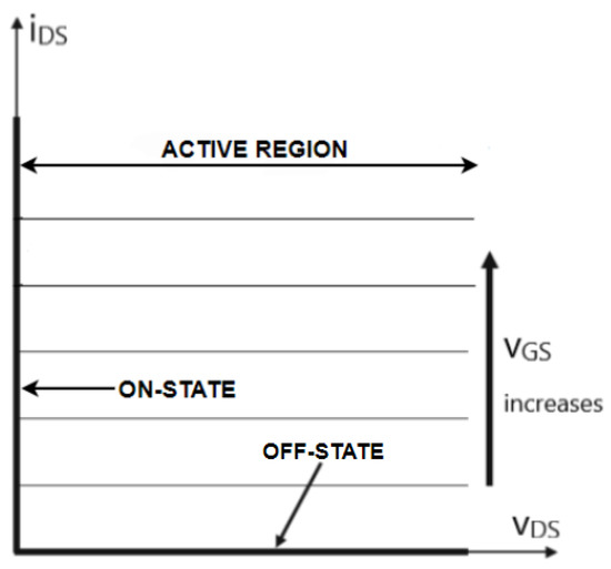 A Novel ON-State Resistance Modeling ... Circuit Diagram
