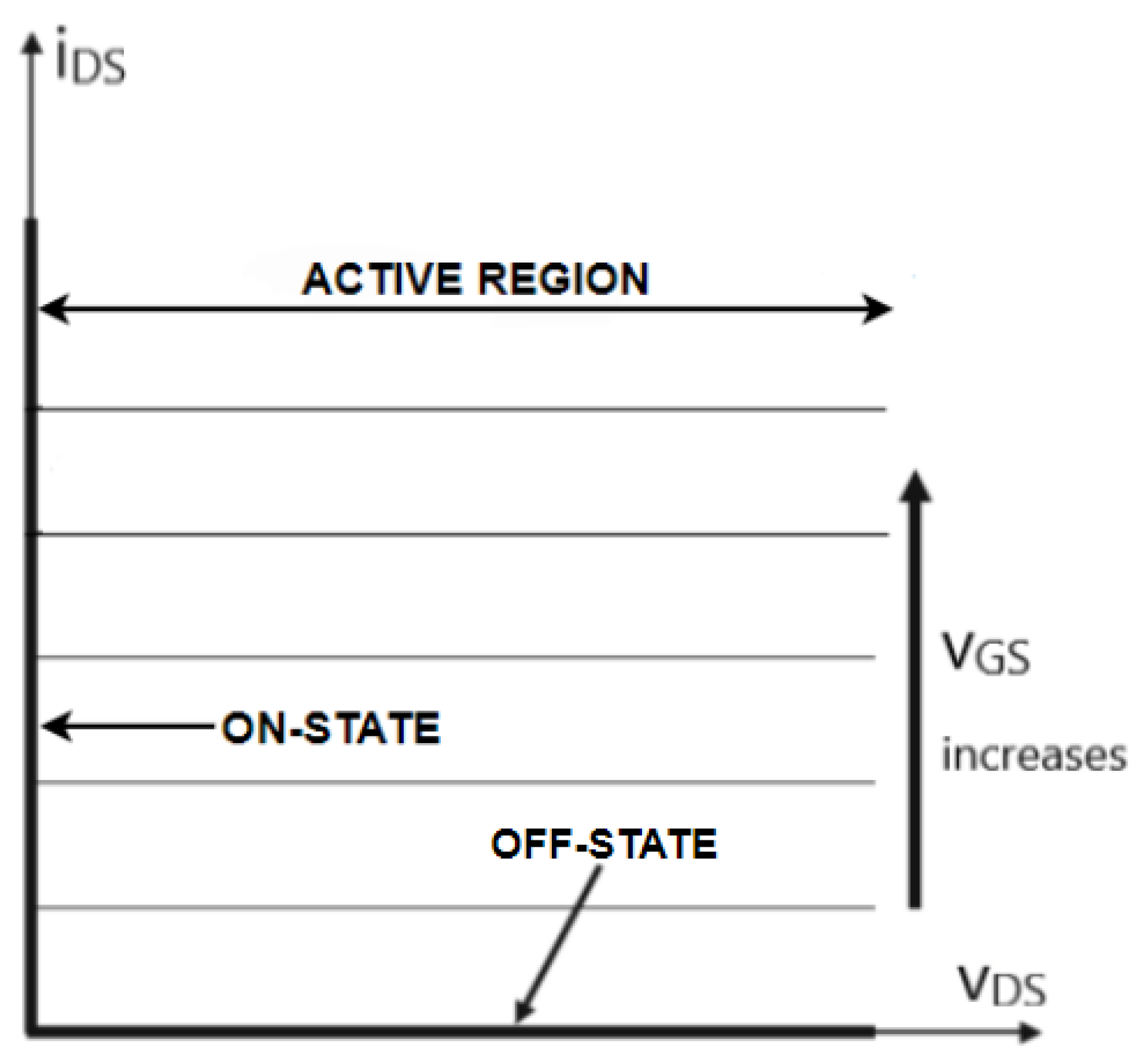 A Novel ON-State Resistance Modeling ... Circuit Diagram