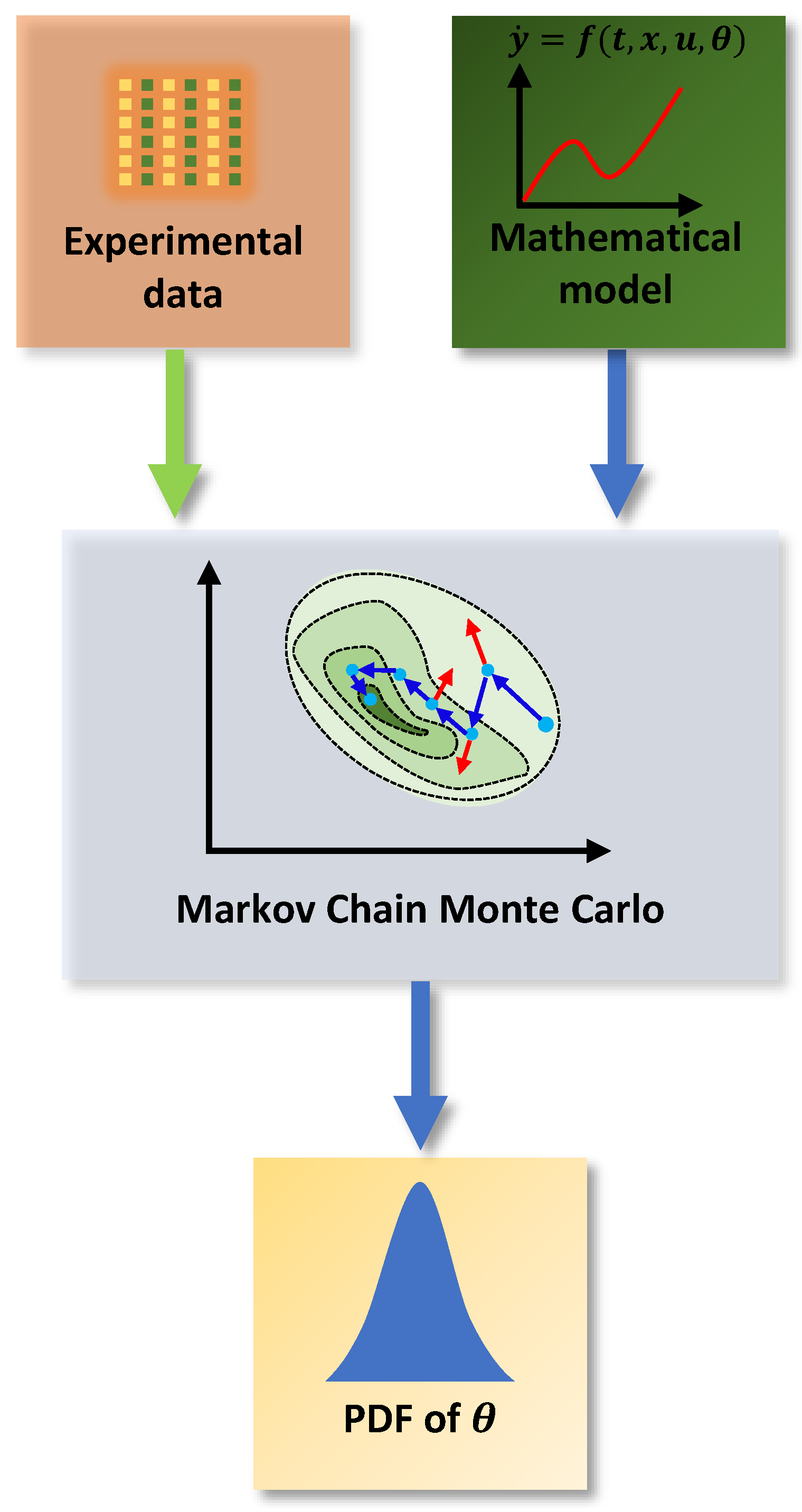 Mathematics 11 00074 g002