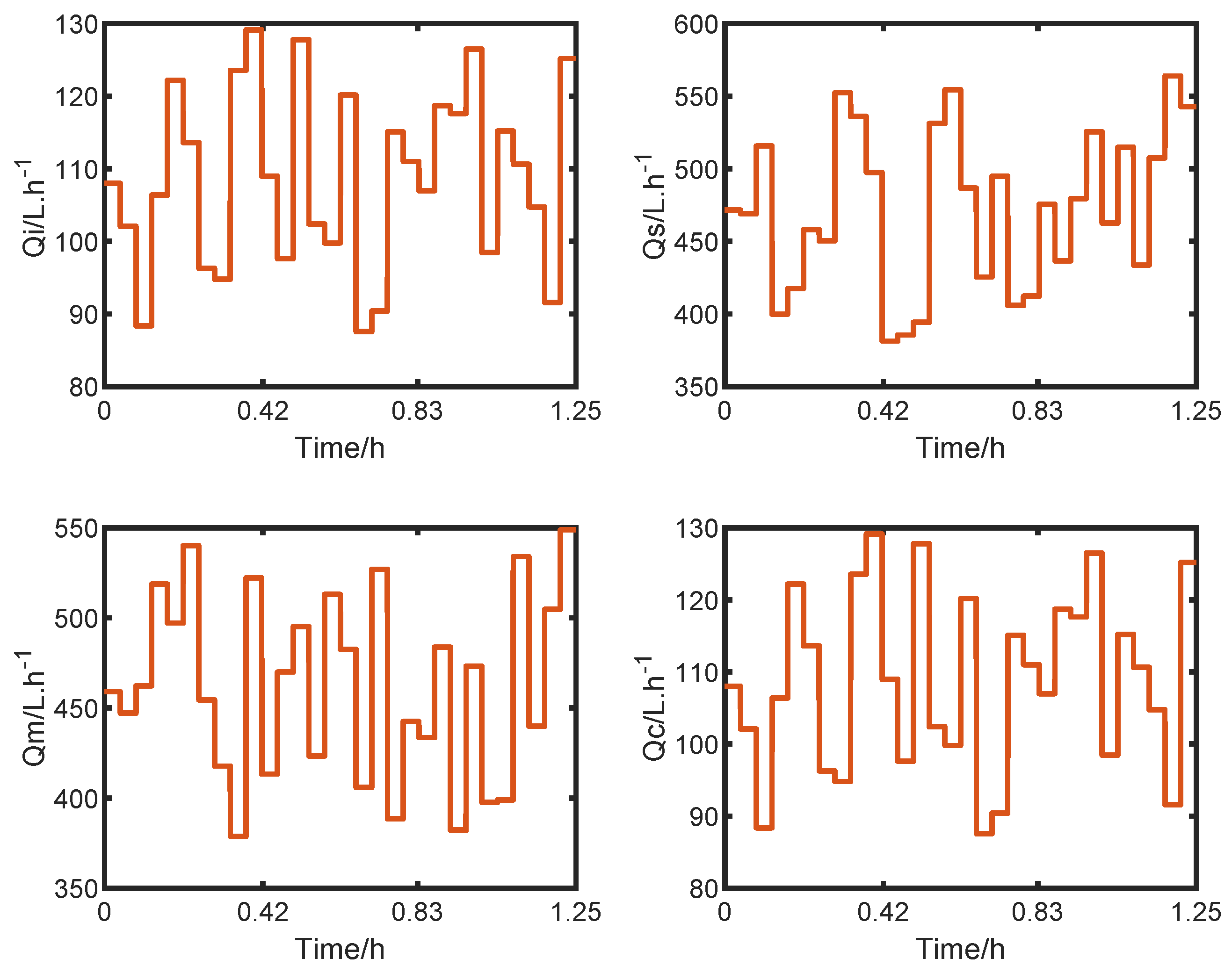 Mathematics 11 00074 g006