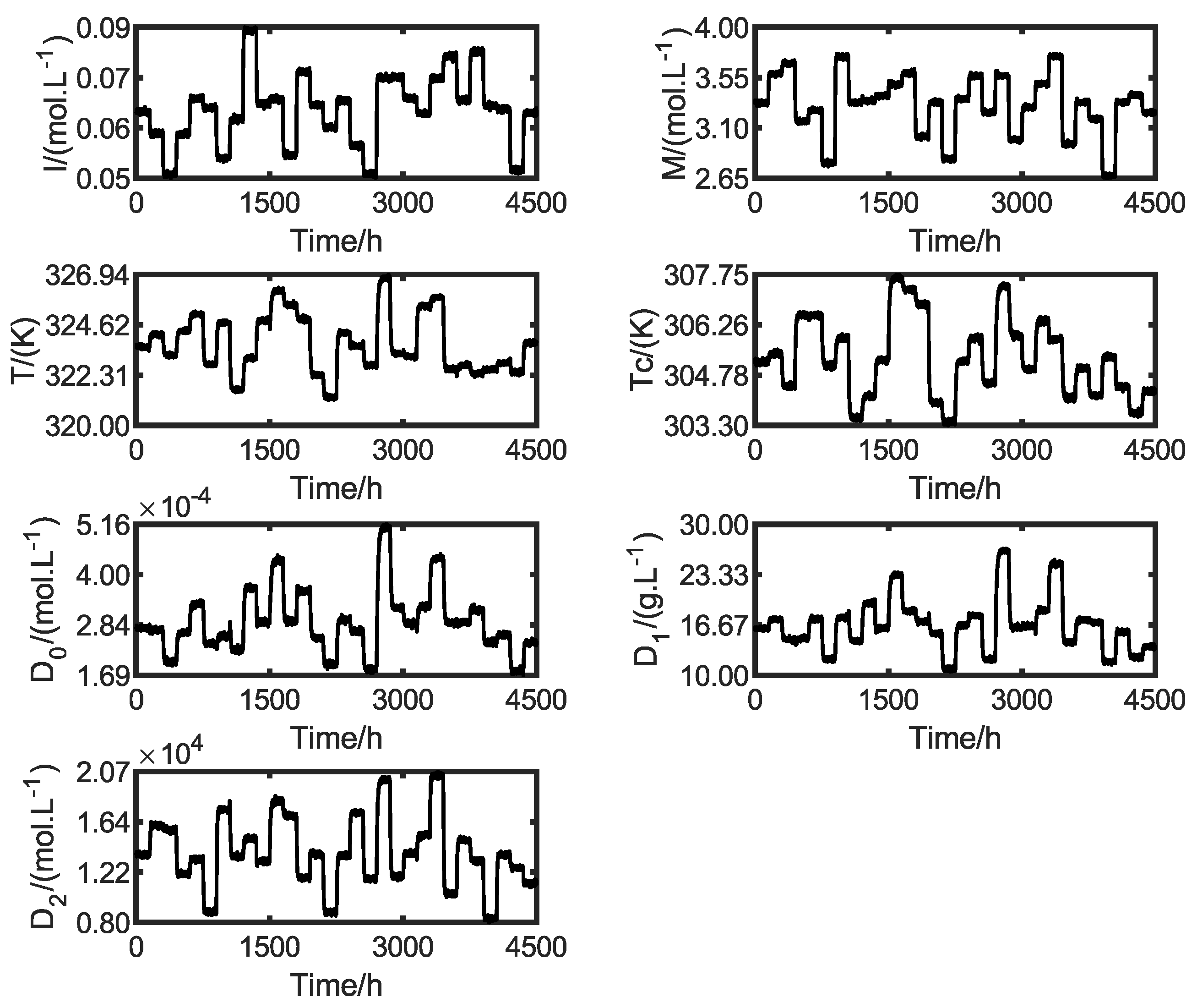 Mathematics 11 00074 g008