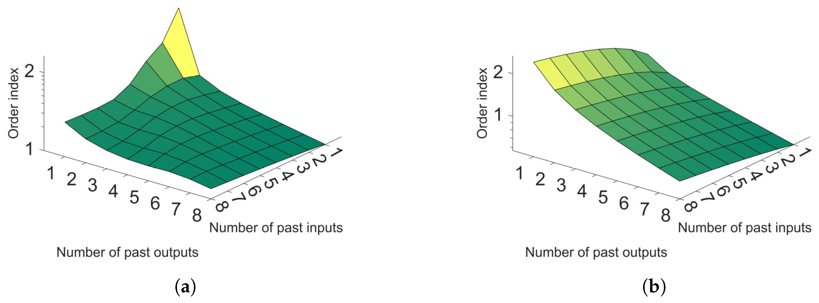 Mathematics 11 00074 g009