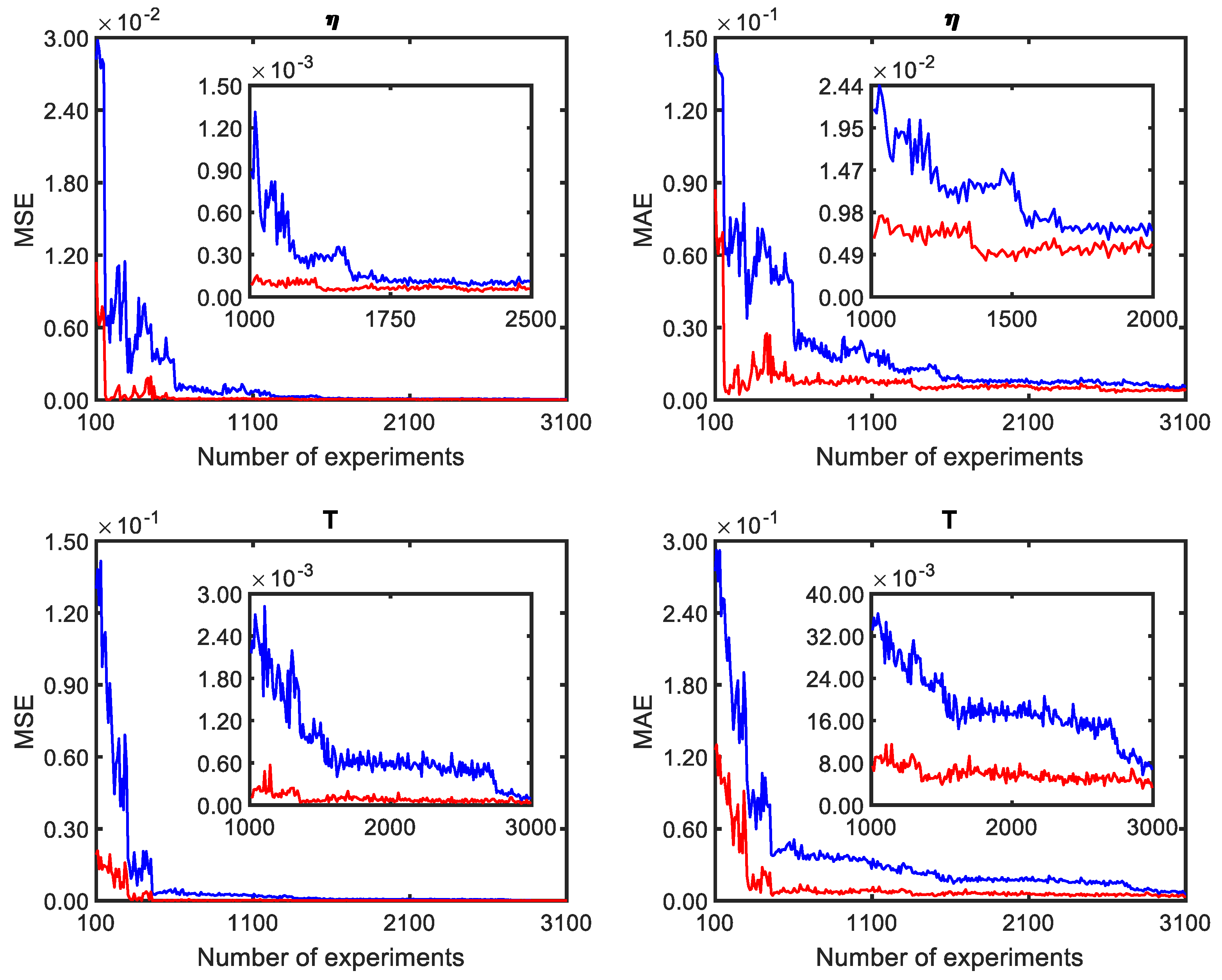 Mathematics 11 00074 g010
