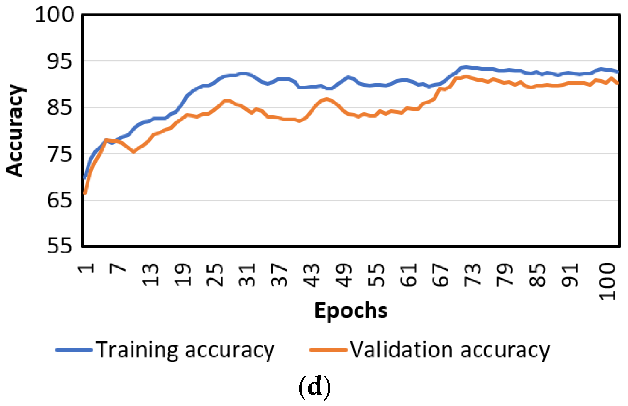 Mathematics 11 00076 g007b