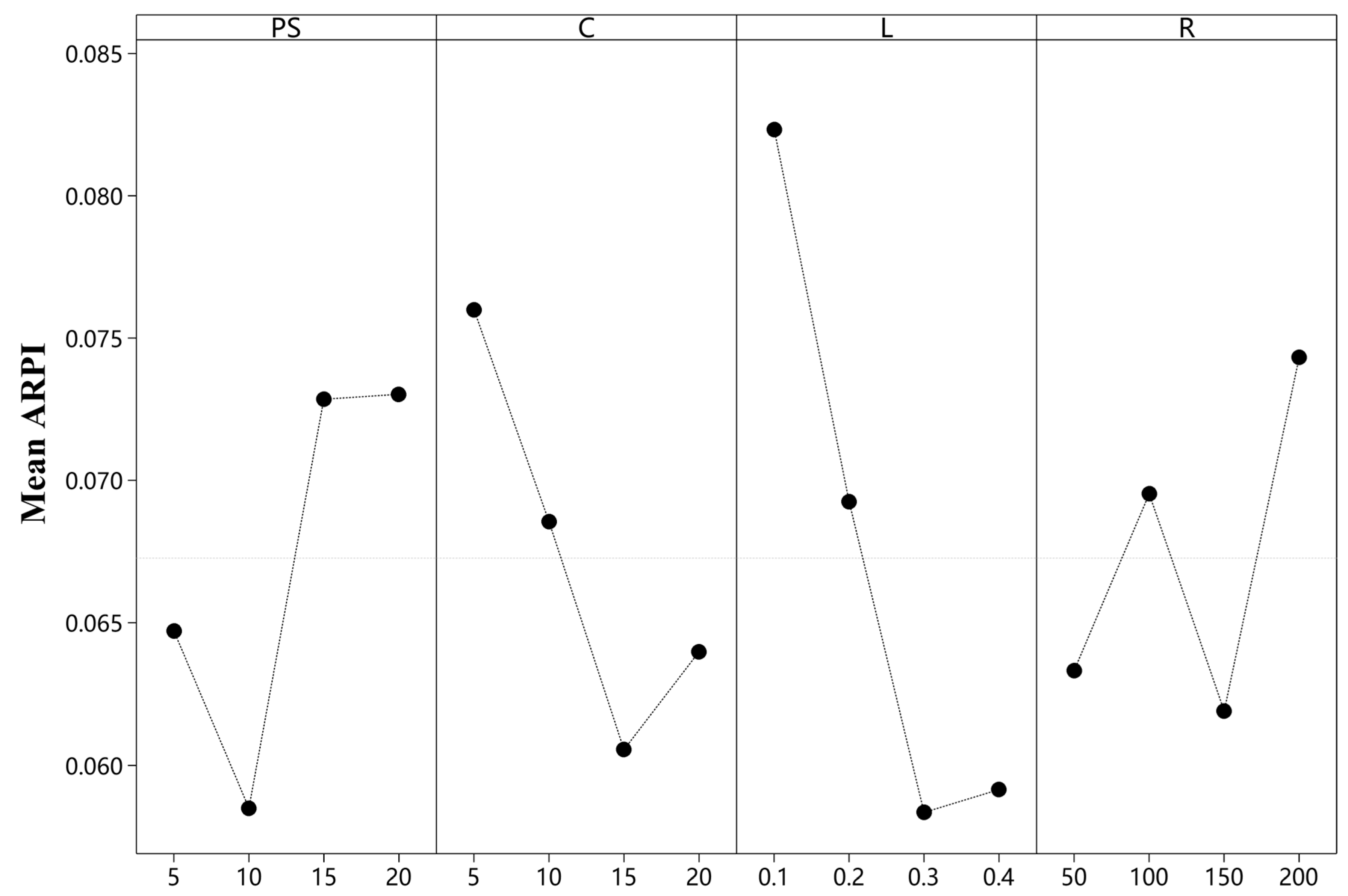 Mathematics 11 00077 g007 Mathematics 11 00077 g007