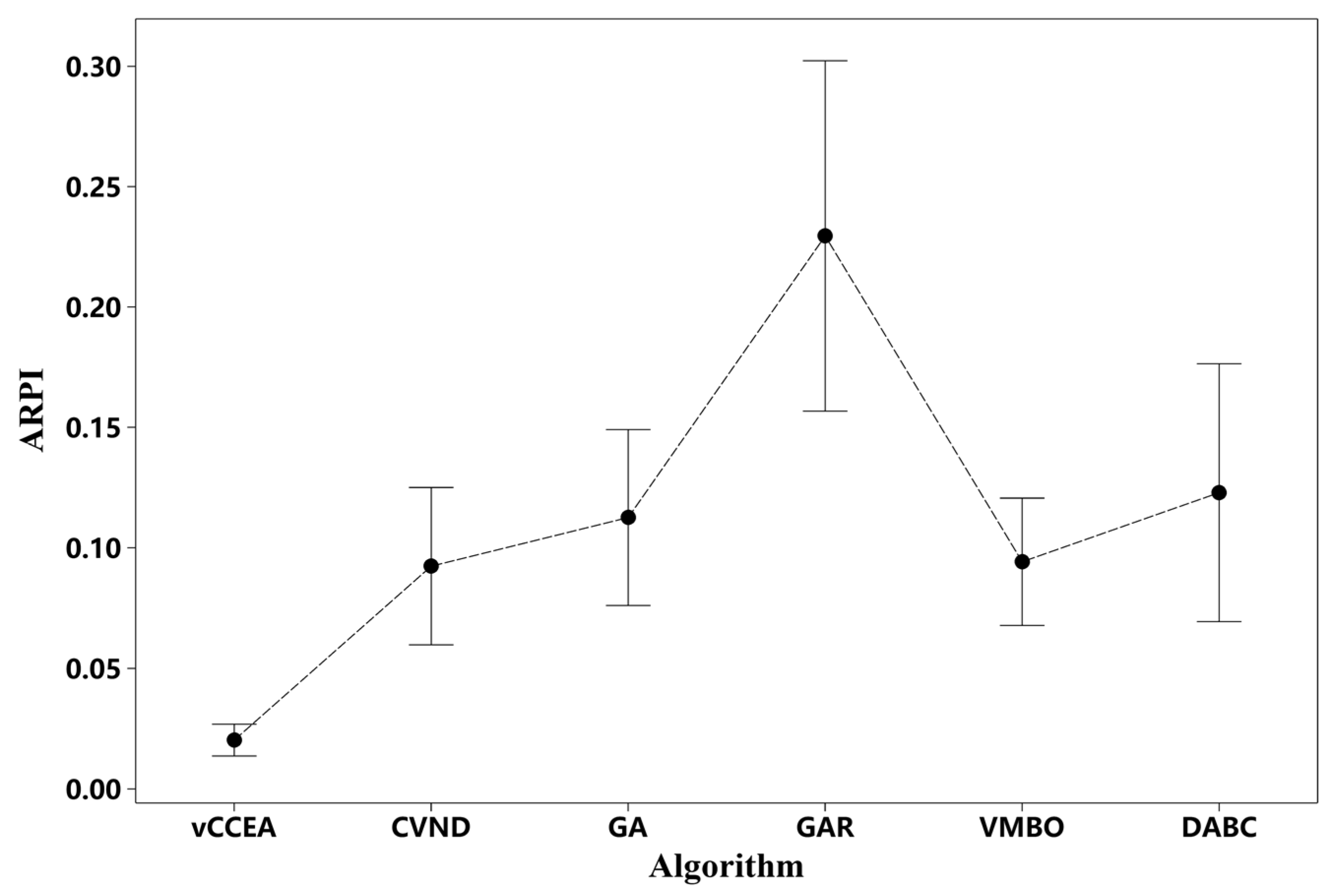 Mathematics 11 00077 g009 Mathematics 11 00077 g009
