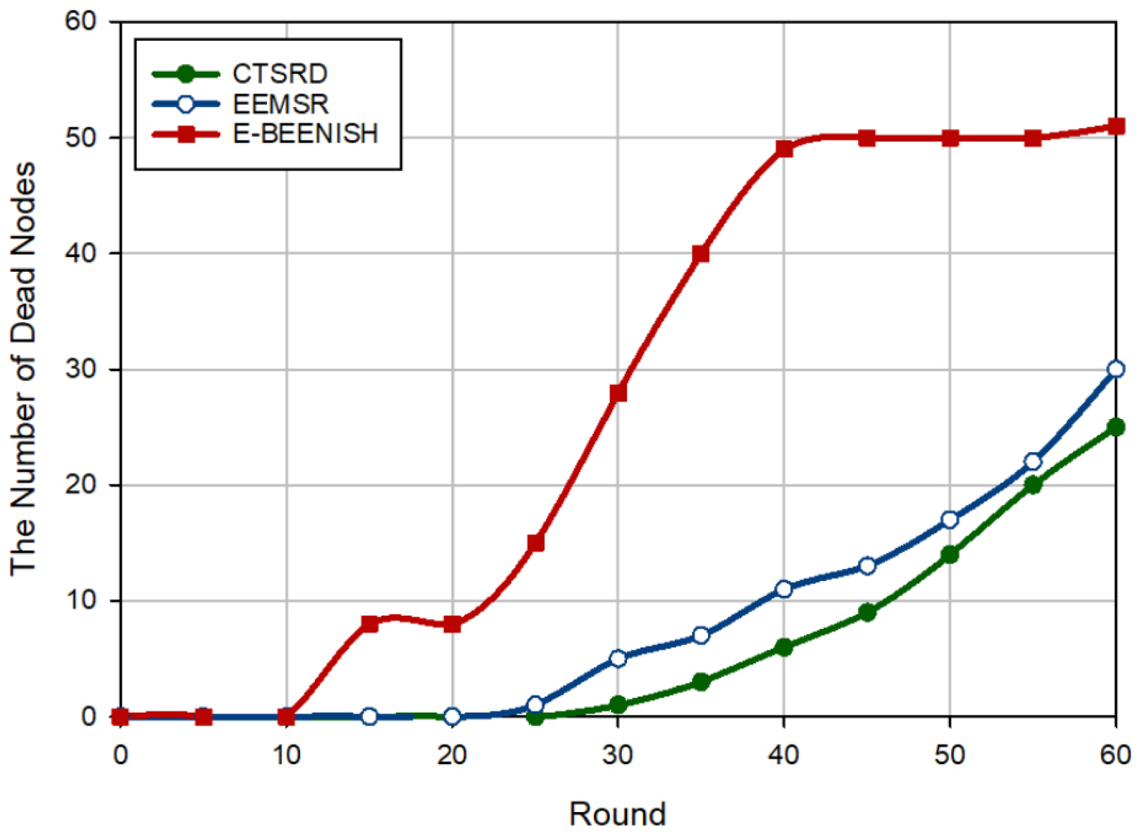 Mathematics 11 00080 g006