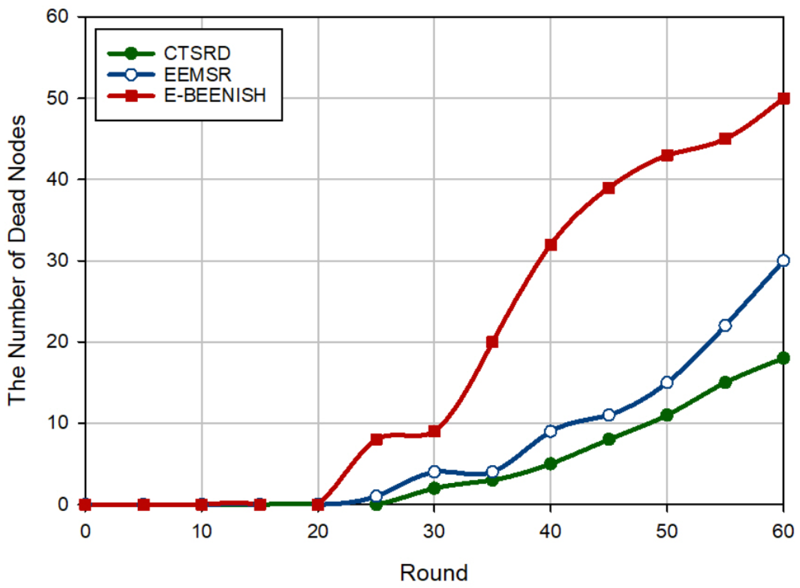 Mathematics 11 00080 g007