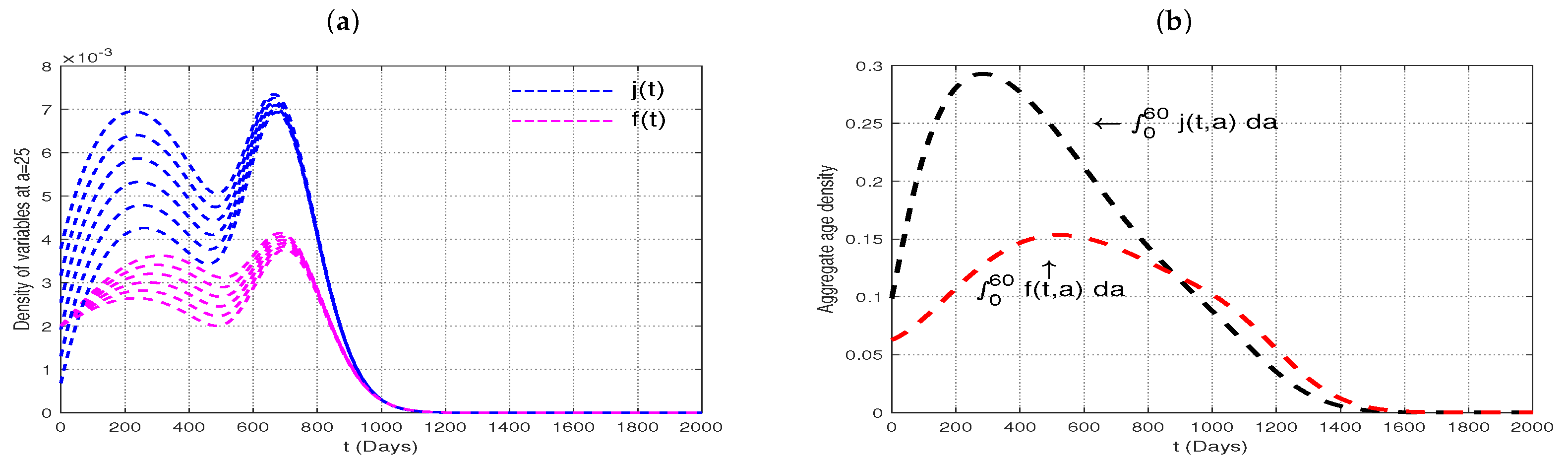 Mathematics 11 00082 g003