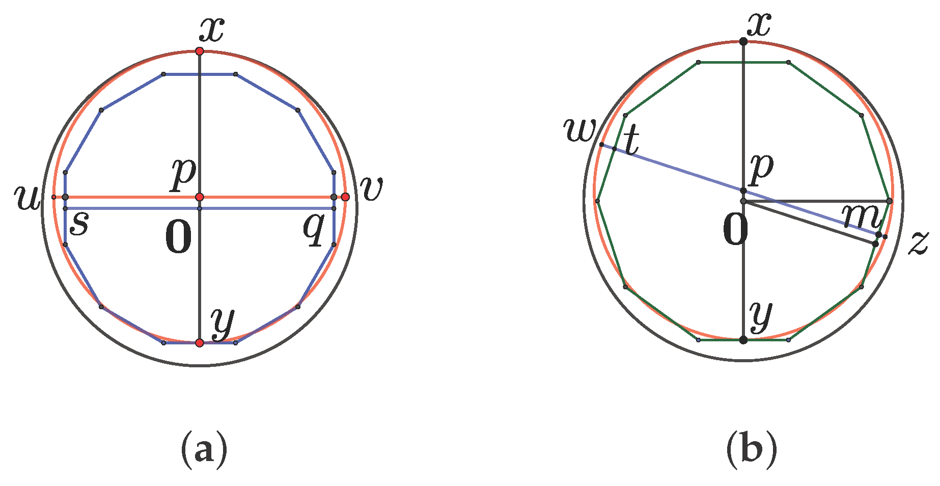 Mathematics Free FullText Right Quadruple Convexity of Complements