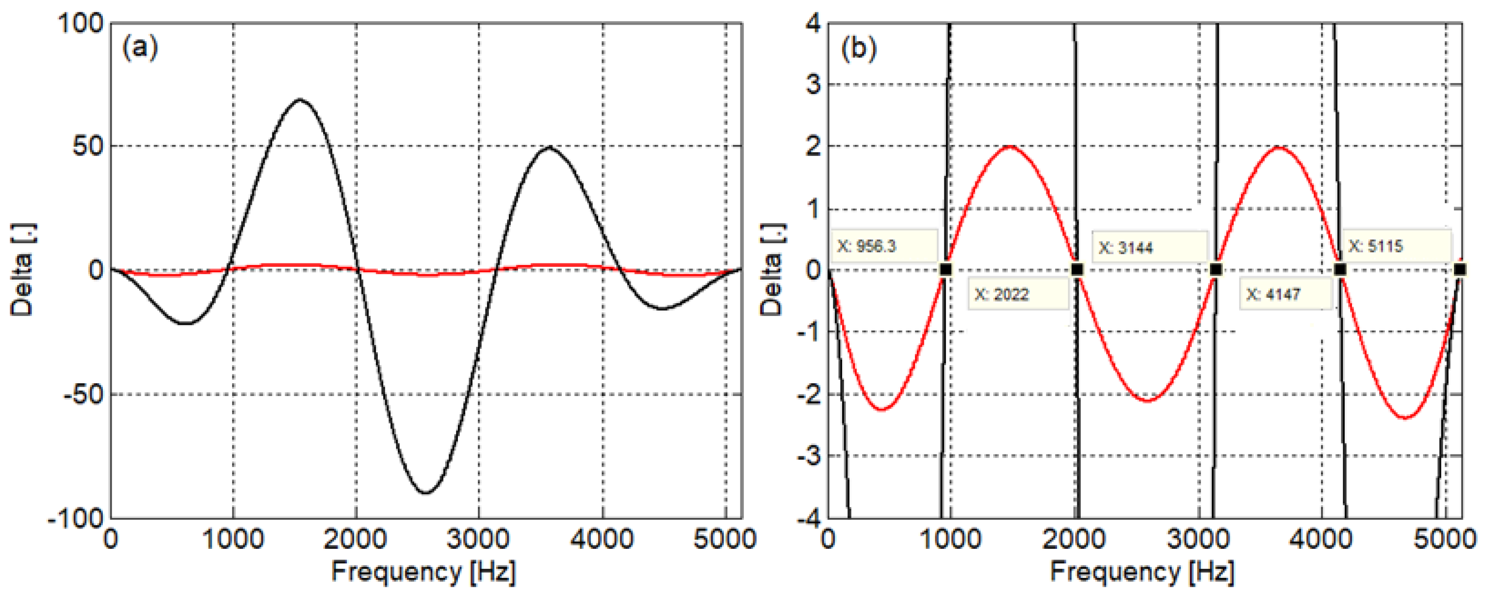 Mathematics 11 00086 g004