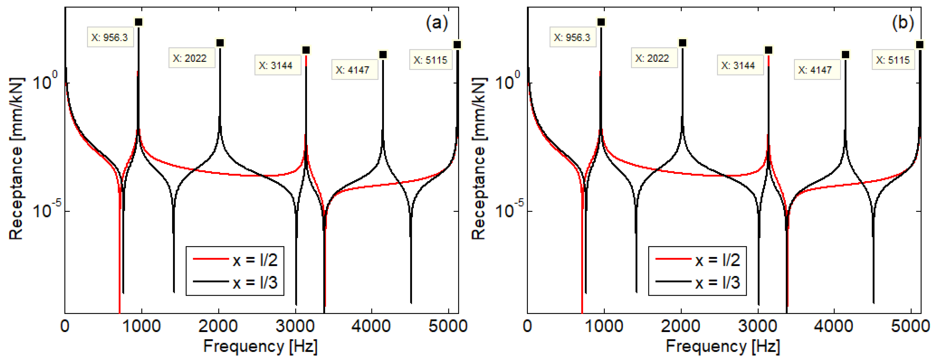 Mathematics 11 00086 g006