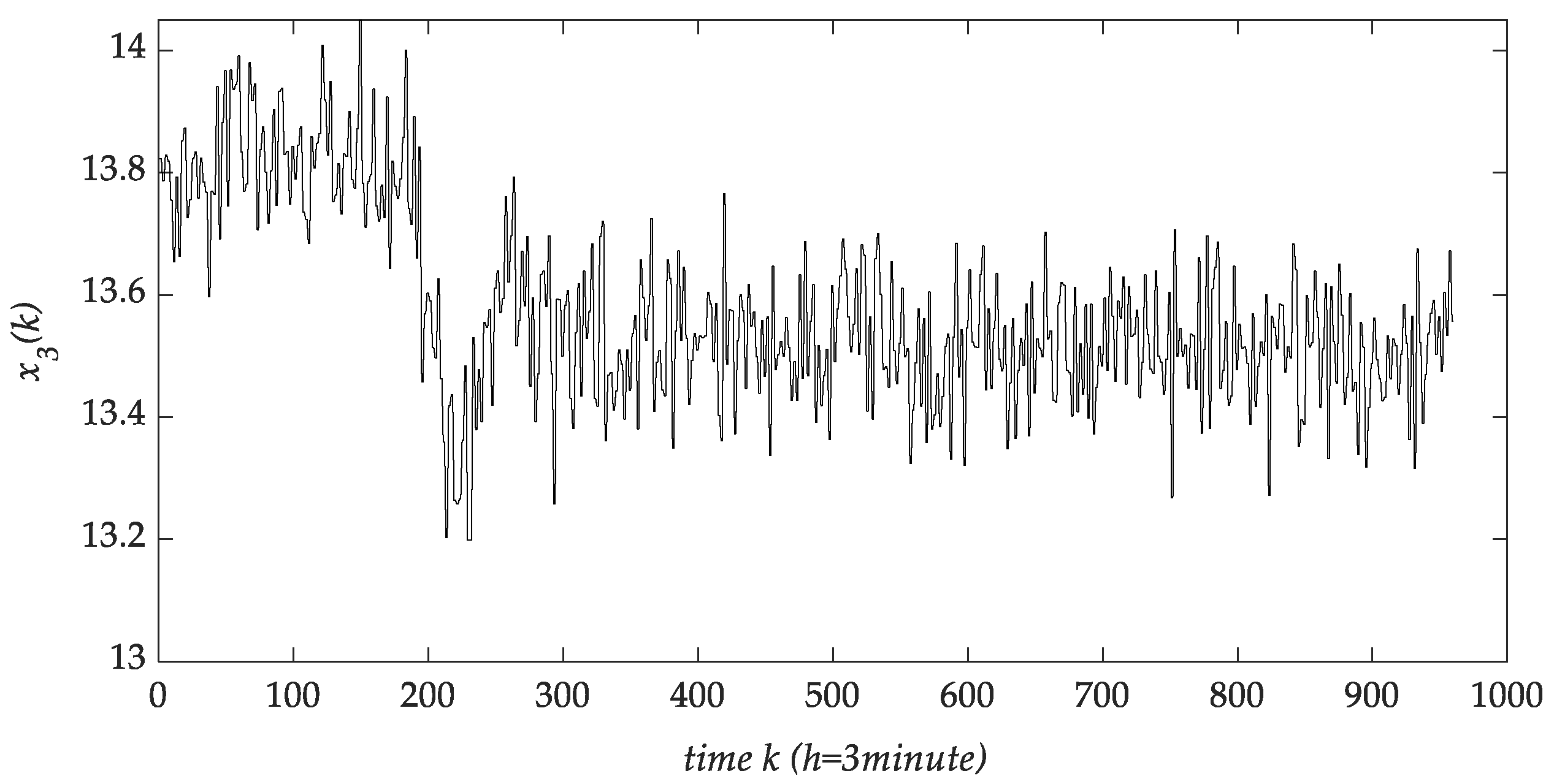 Mathematics 11 00088 g005