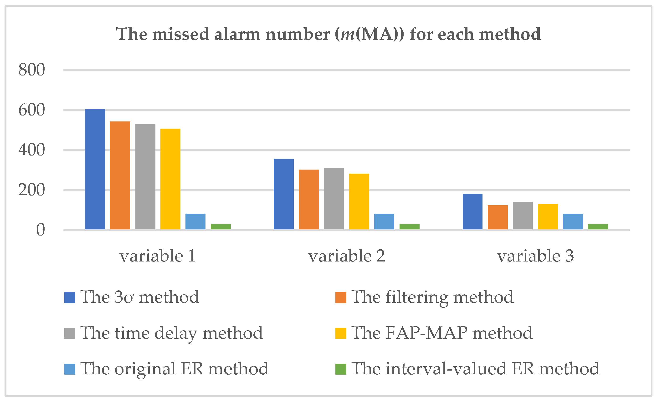 Mathematics 11 00088 g006