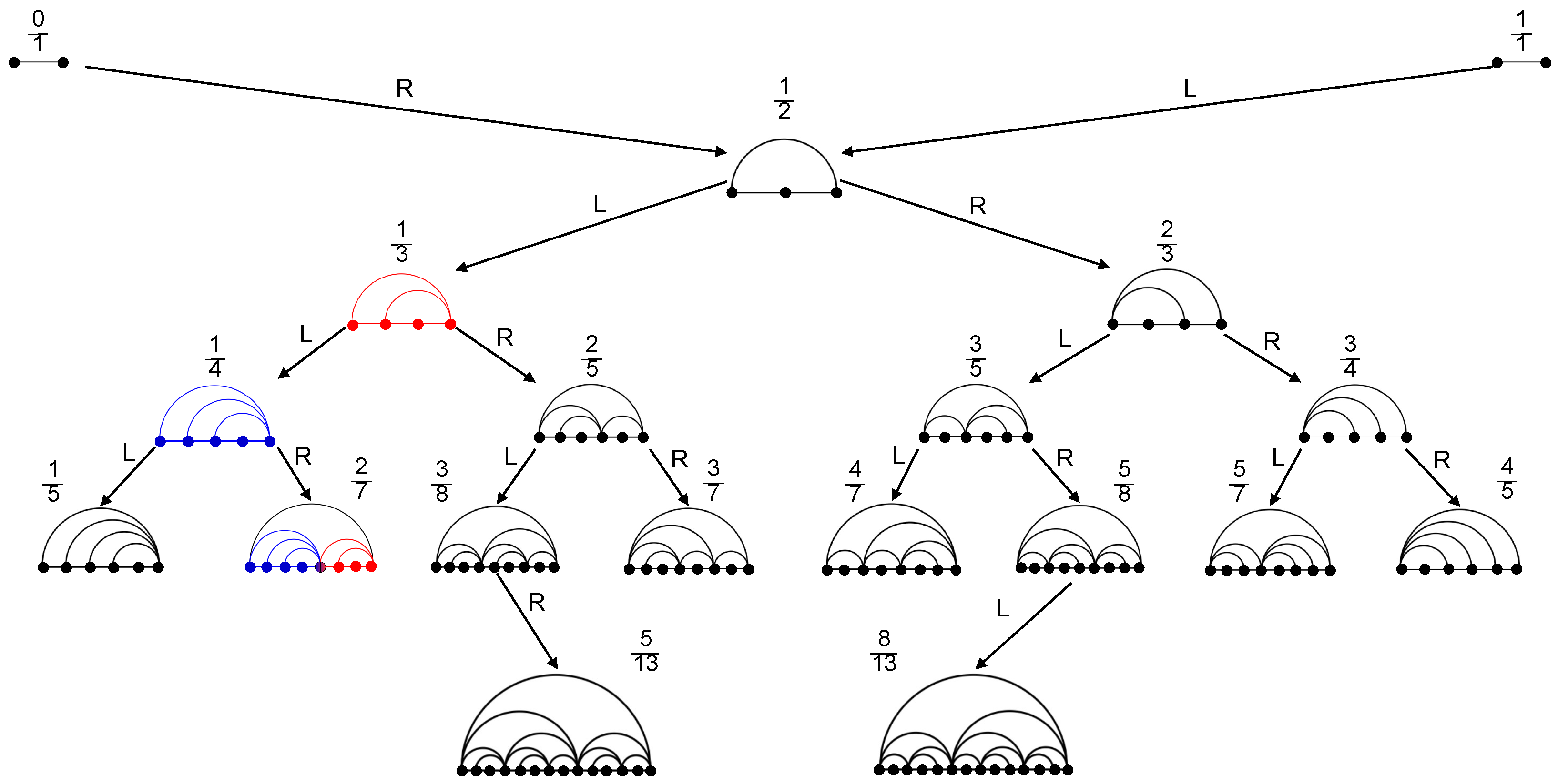 Mathematics 11 00092 g001