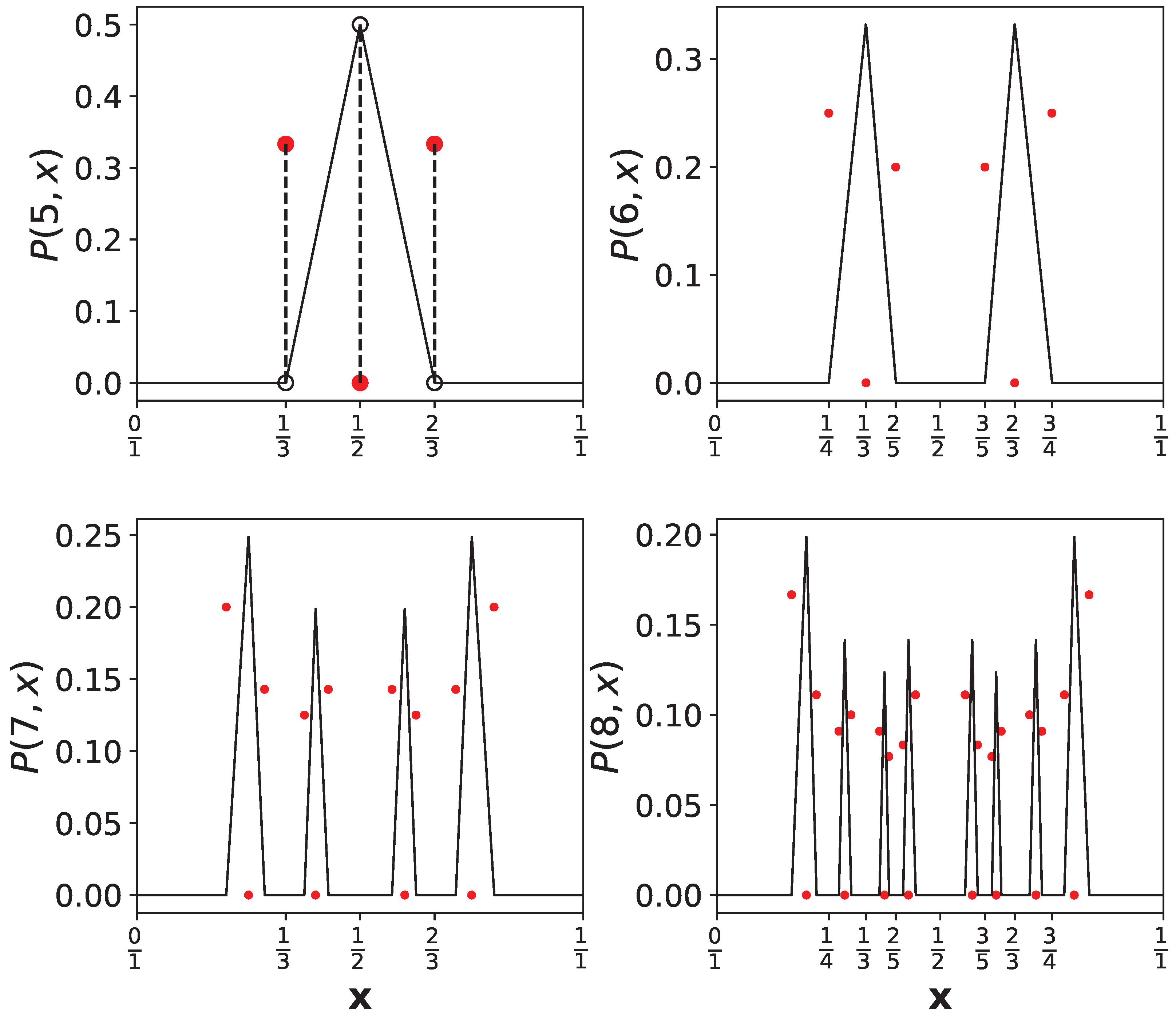 Mathematics 11 00092 g003