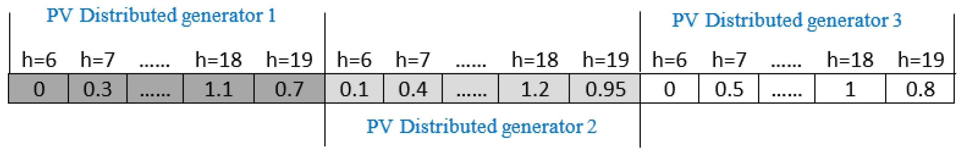 Mathematics 11 00093 g001