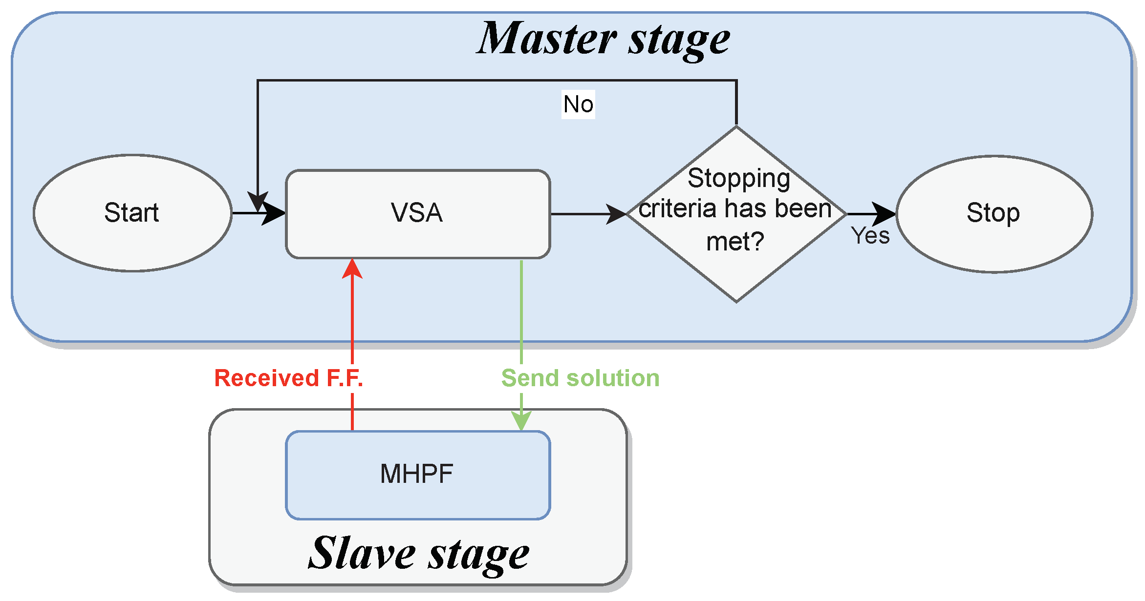 Mathematics 11 00093 g002