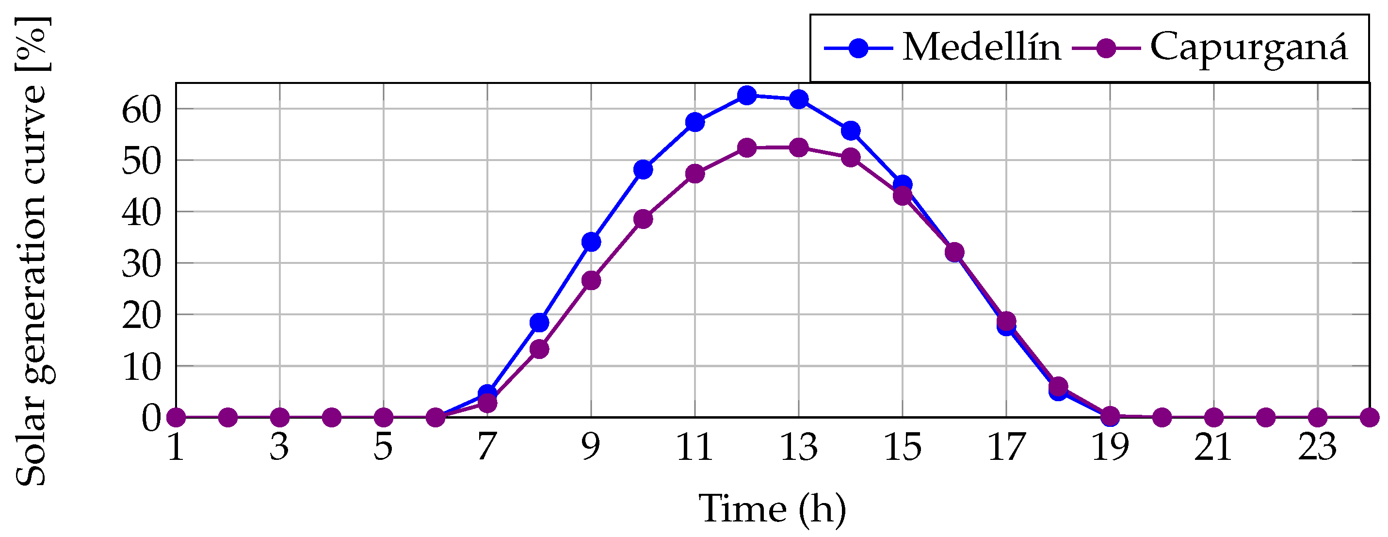 Mathematics 11 00093 g005