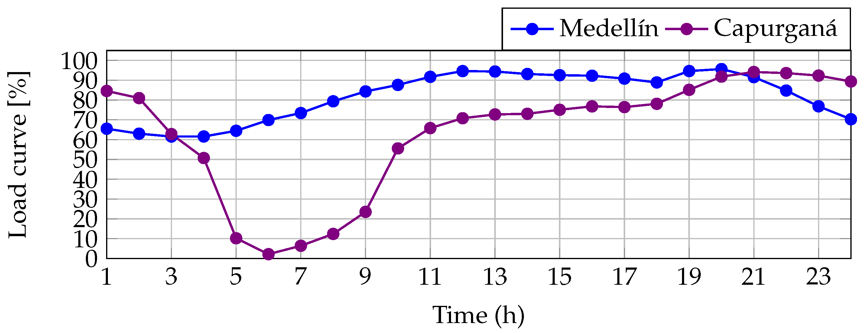 Mathematics 11 00093 g006