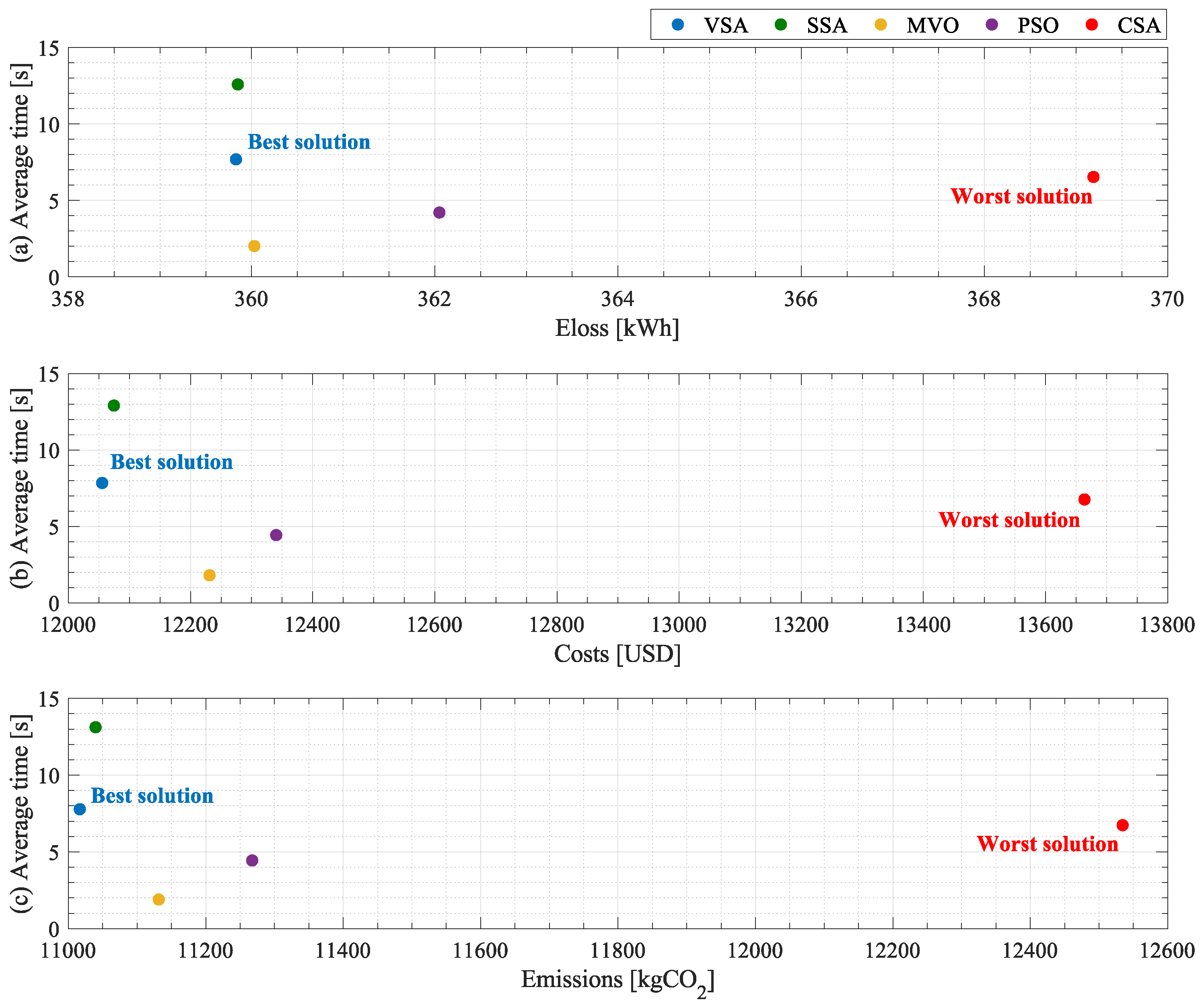 Mathematics 11 00093 g008