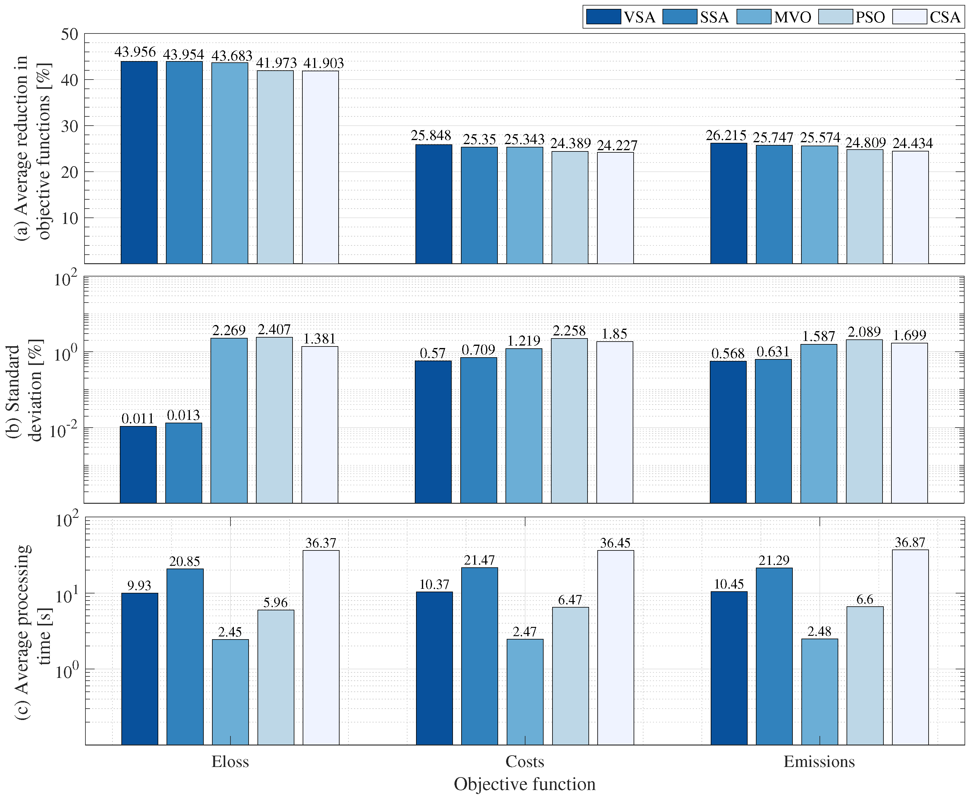 Mathematics 11 00093 g009