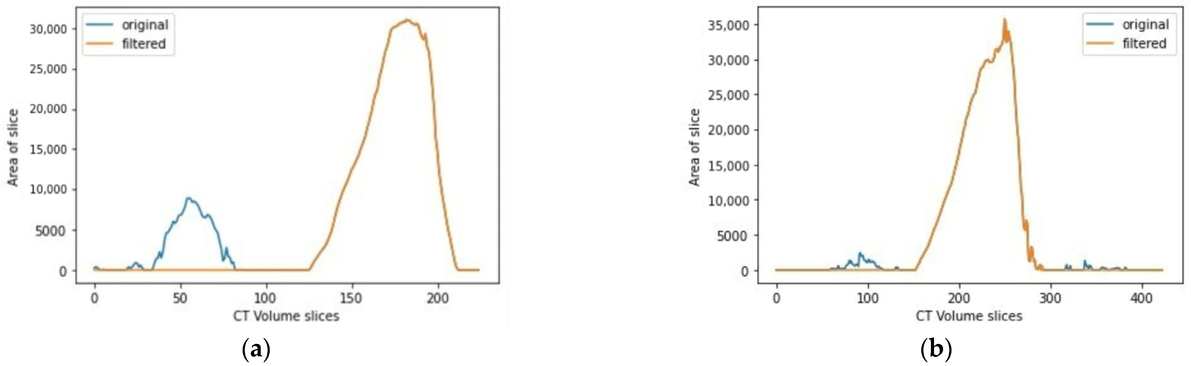 Mathematics 11 00095 g005 Mathematics 11 00095 g005