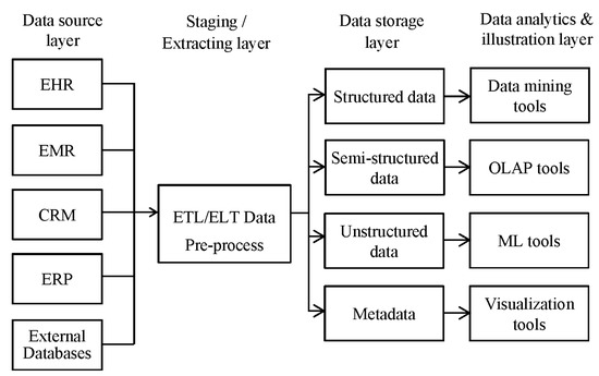 Effective Data Storytelling and Visualization, by Zheng Ding