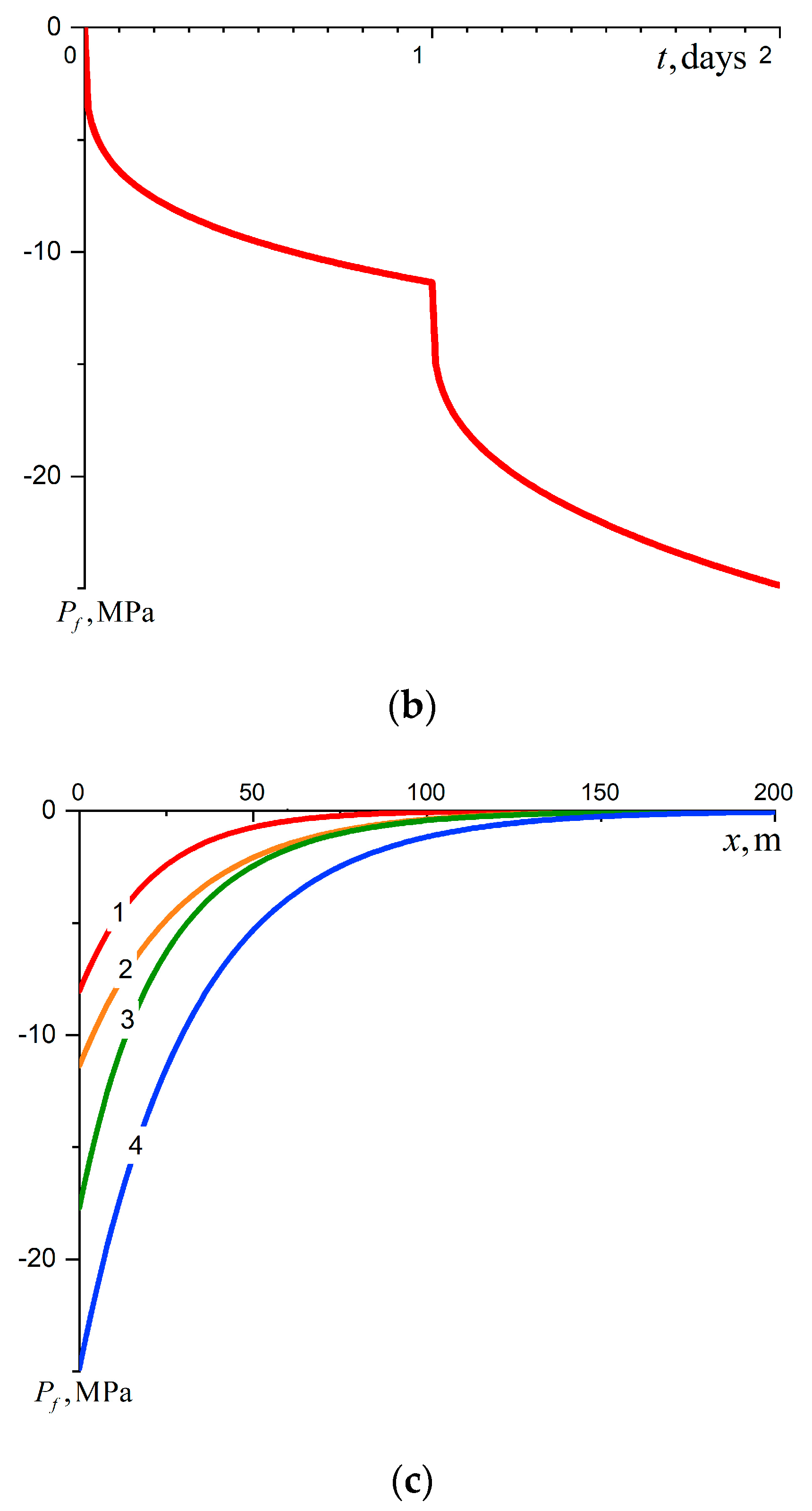 Mathematics 11 00098 g003b
