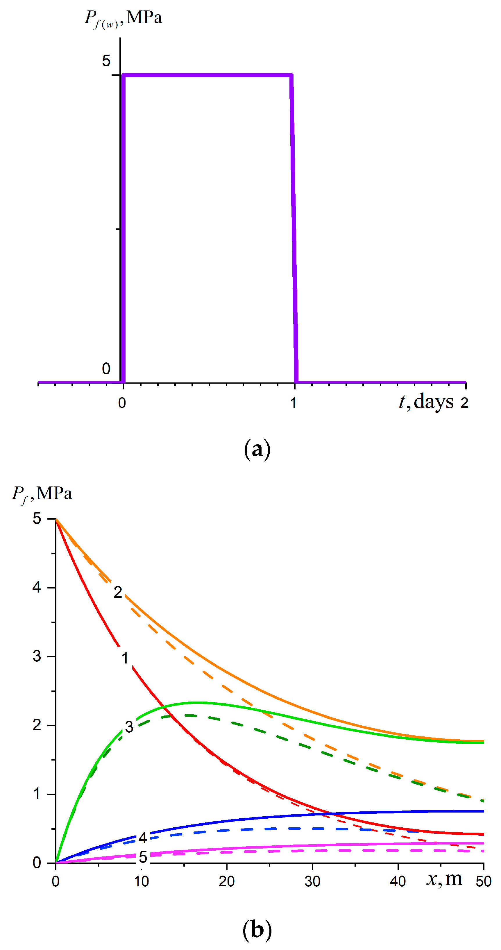 Mathematics 11 00098 g004a