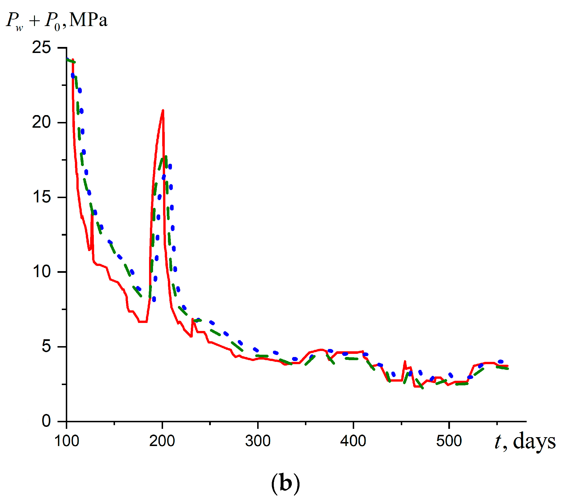 Mathematics 11 00098 g005b