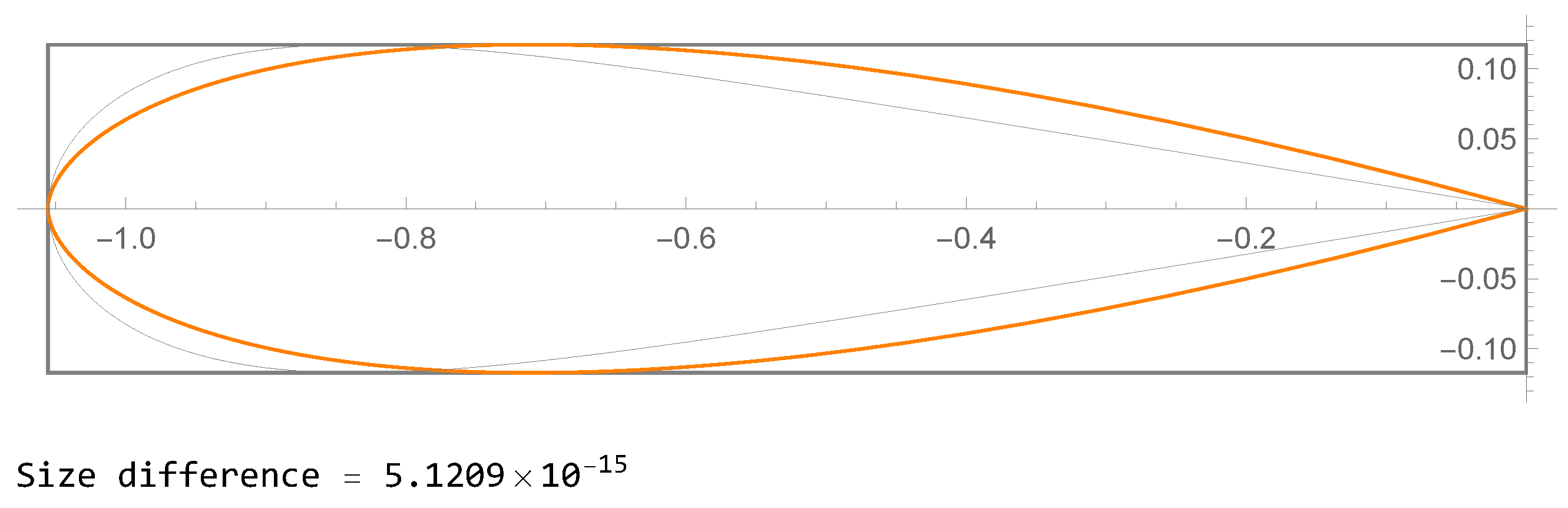 Mathematics 11 00103 g003