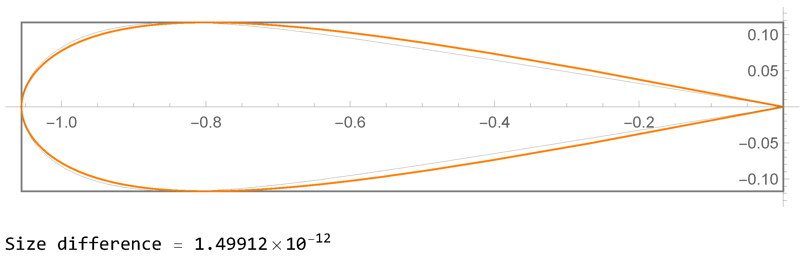 Mathematics 11 00103 g004