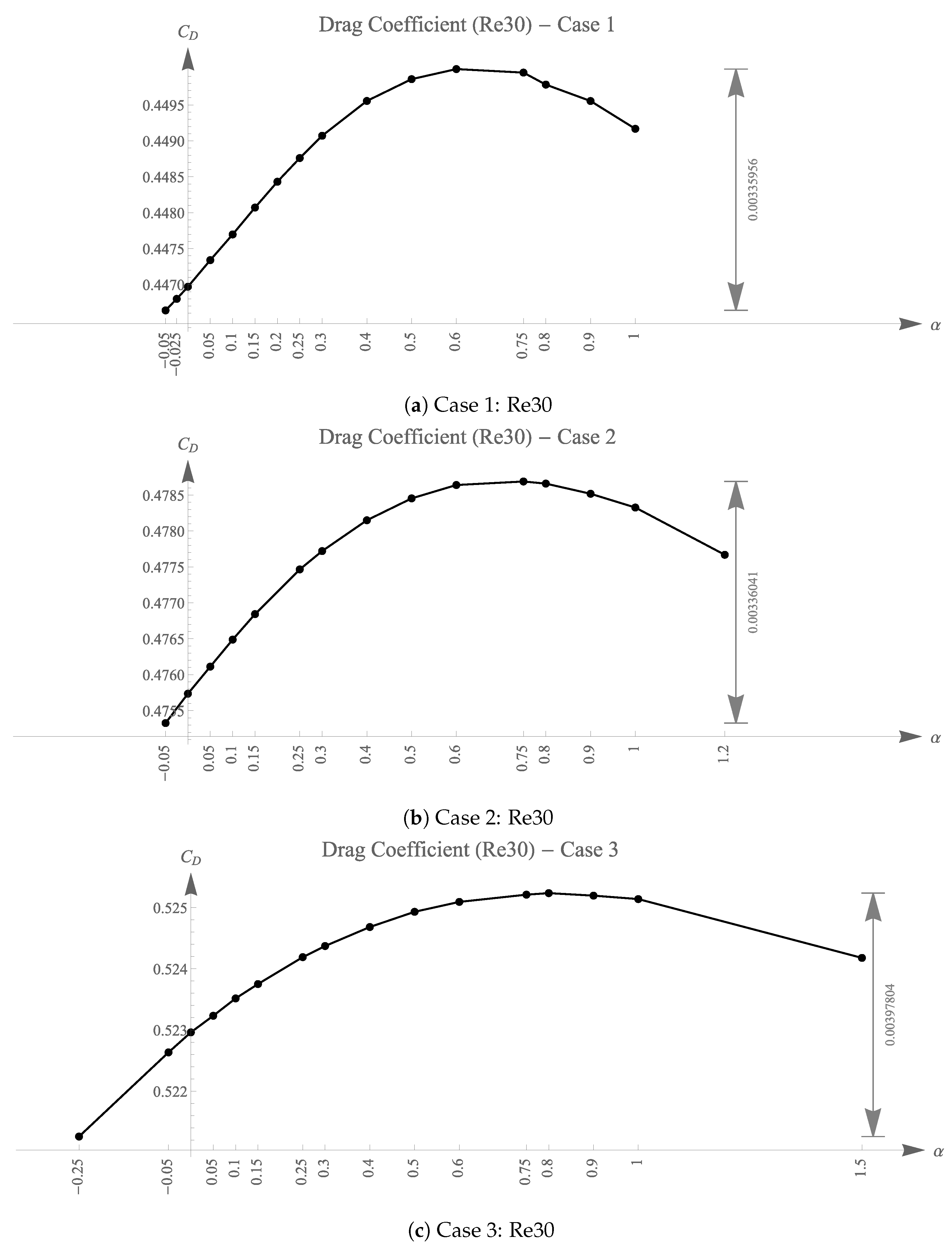 Mathematics 11 00103 g010