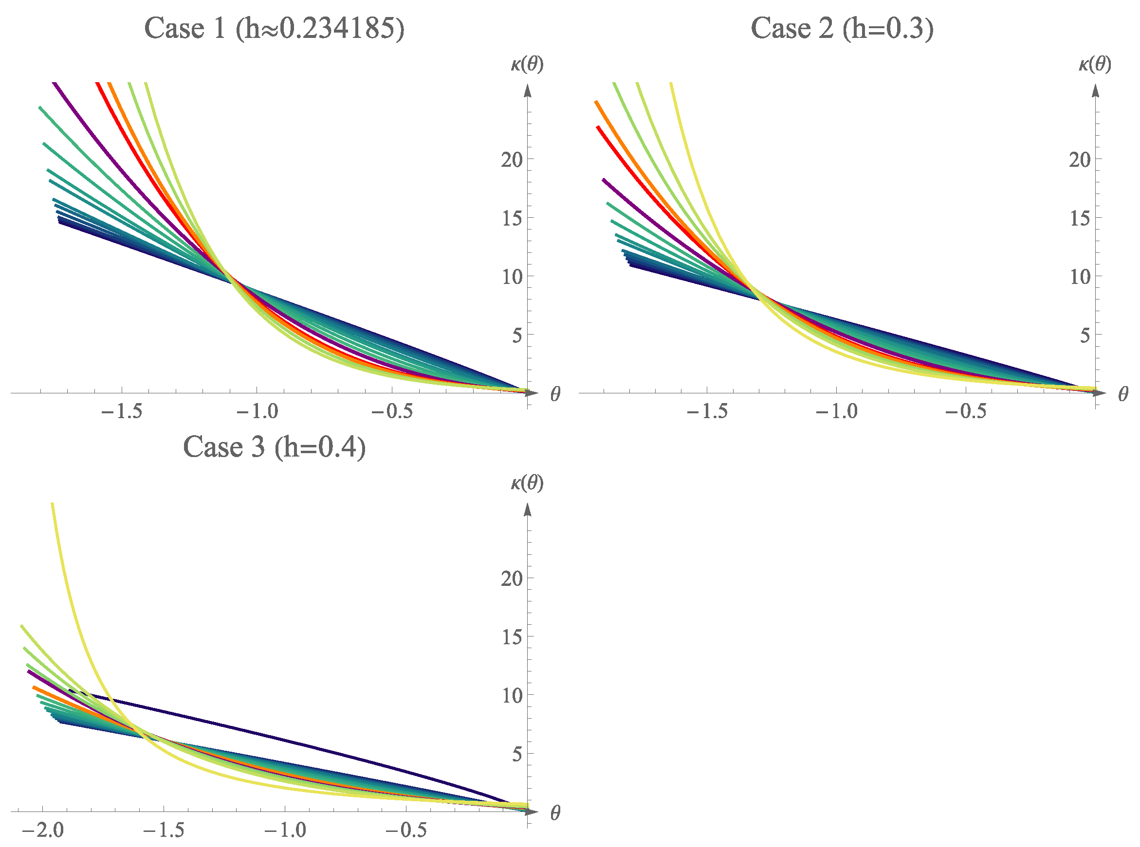 Mathematics 11 00103 g017