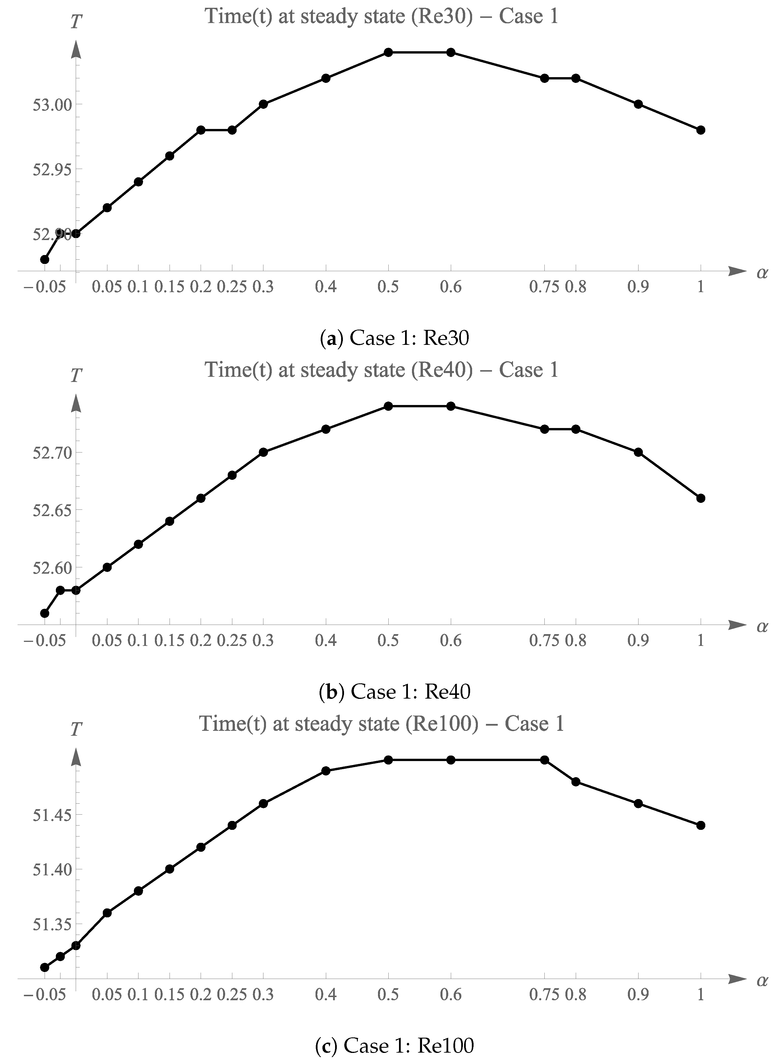 Mathematics 11 00103 g018