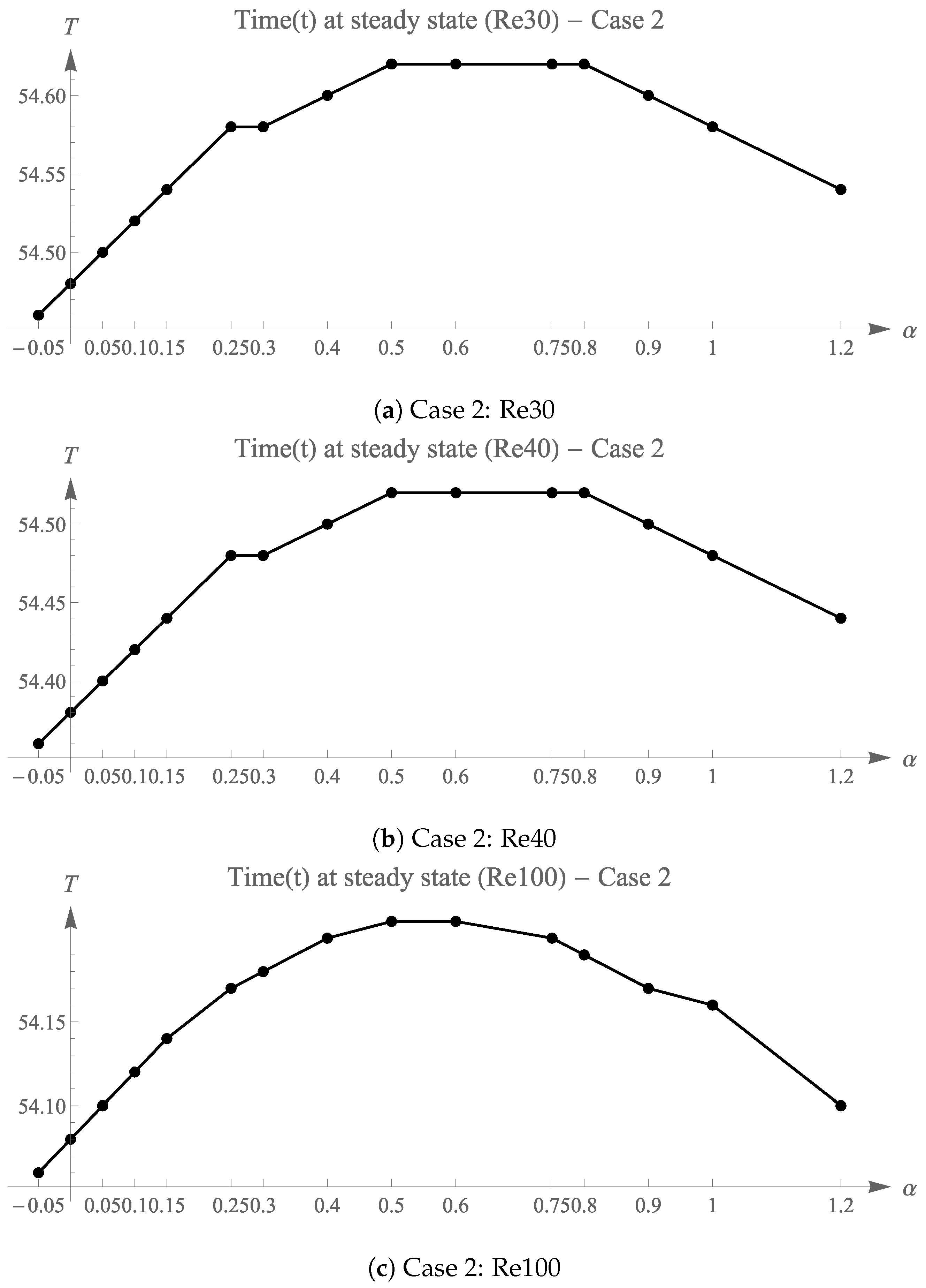 Mathematics 11 00103 g019