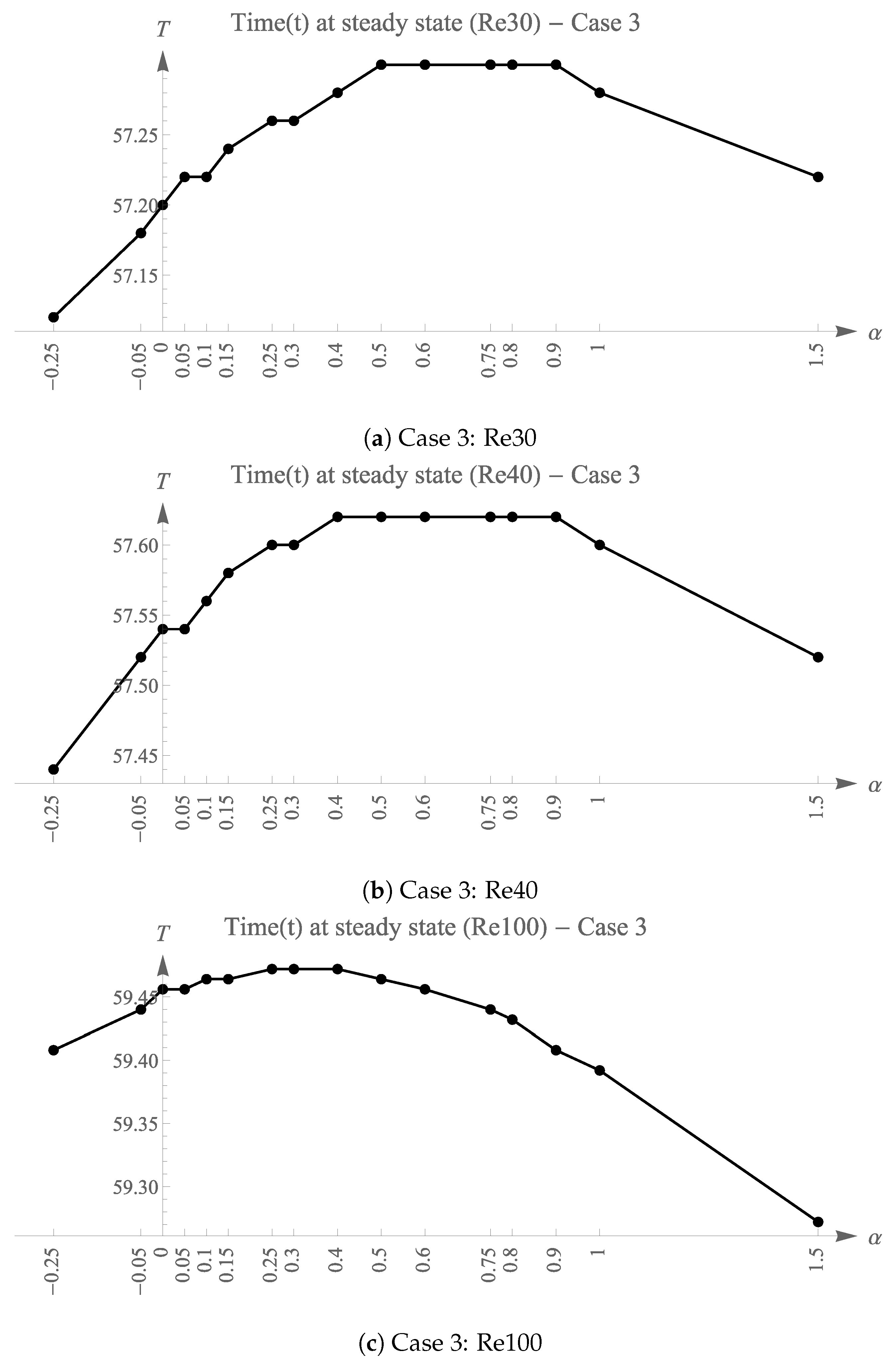 Mathematics 11 00103 g020