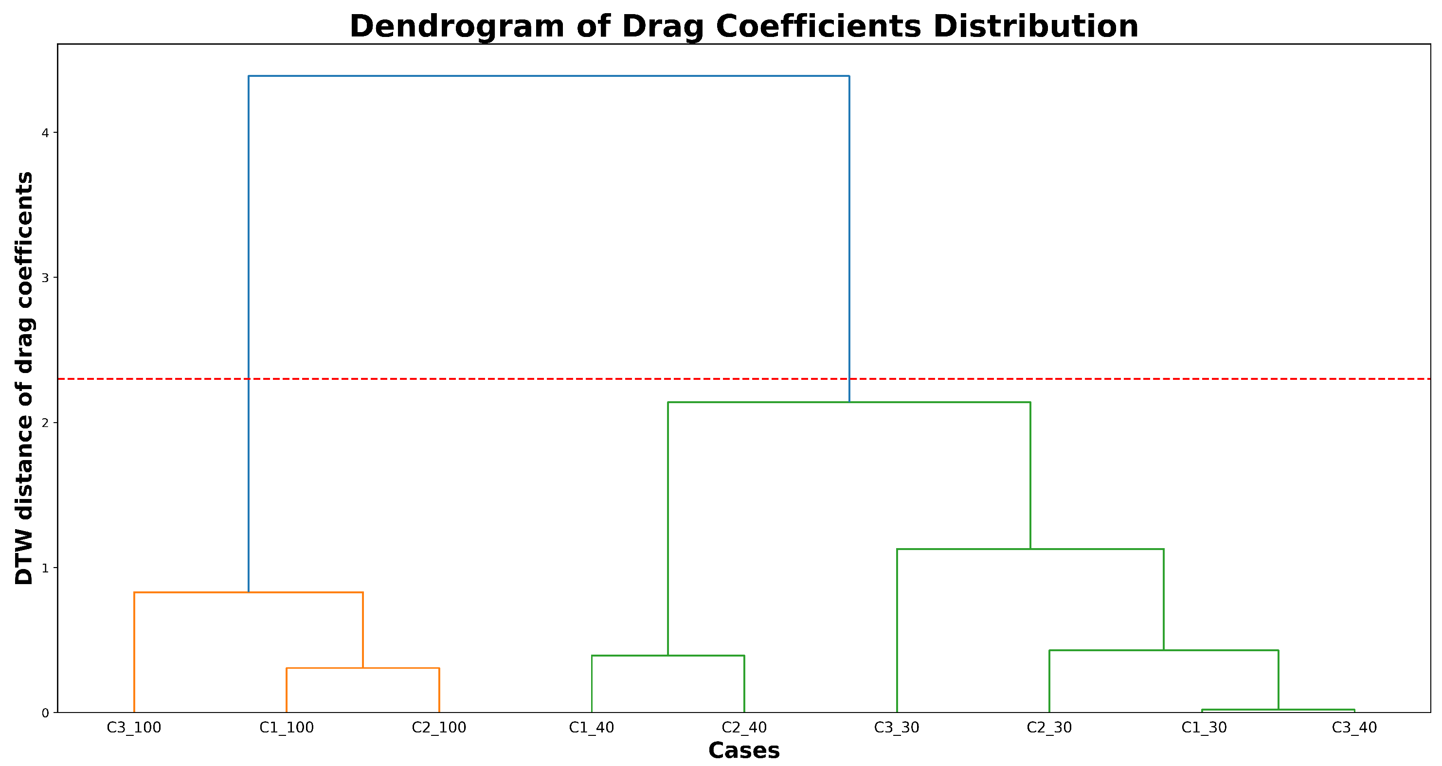Mathematics 11 00103 g022