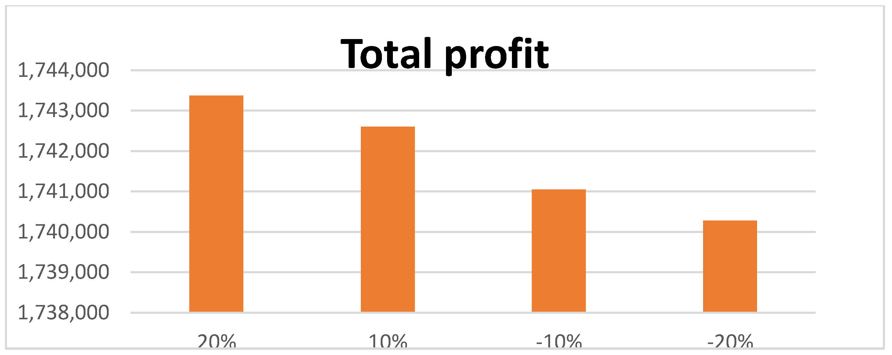 Mathematics 11 00104 g003 Mathematics 11 00104 g003