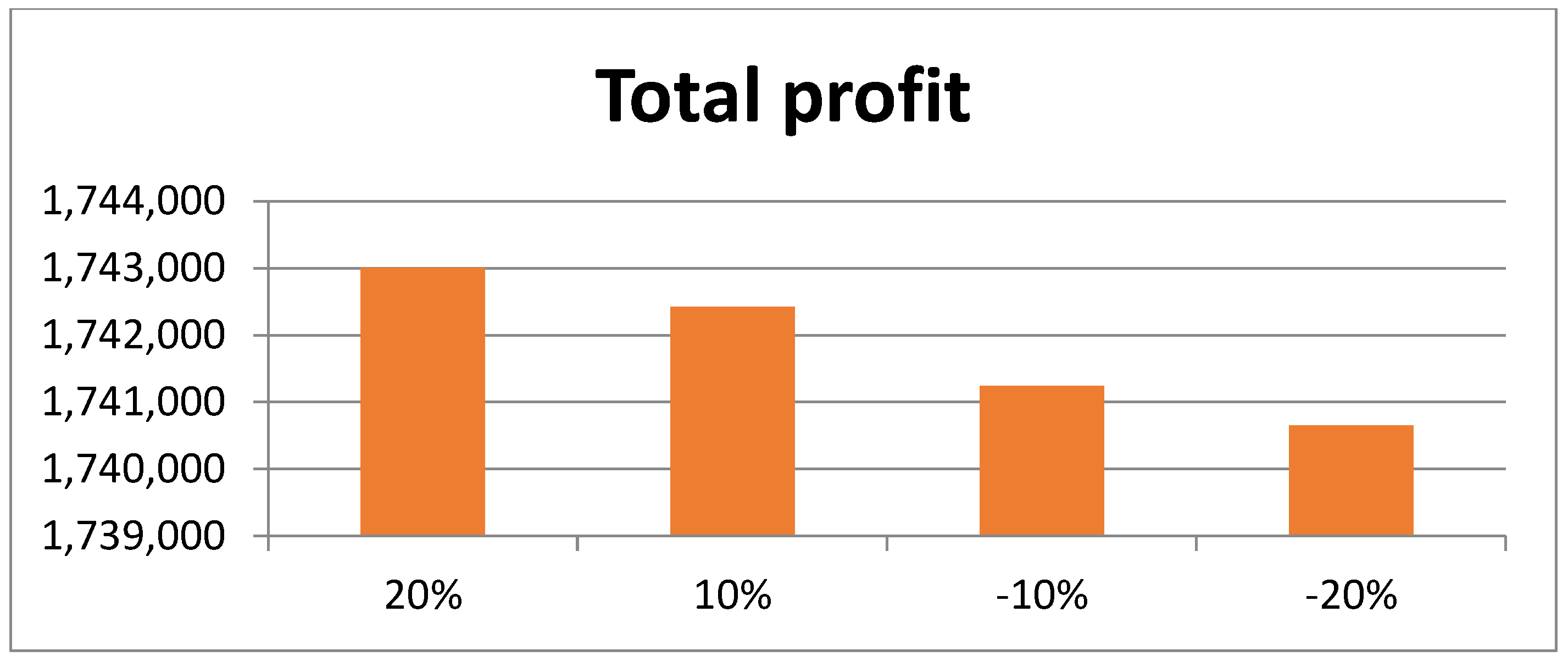 Mathematics 11 00104 g004 Mathematics 11 00104 g004
