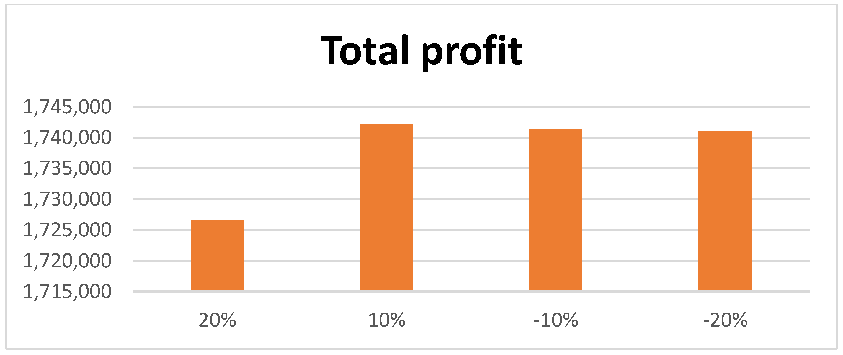 Mathematics 11 00104 g005 Mathematics 11 00104 g005