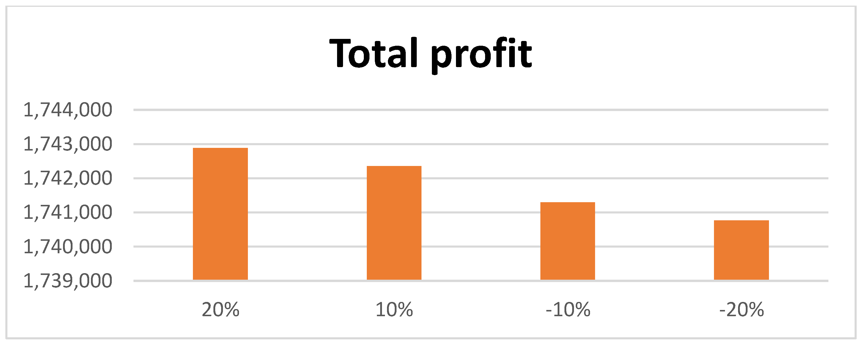 Mathematics 11 00104 g006 Mathematics 11 00104 g006