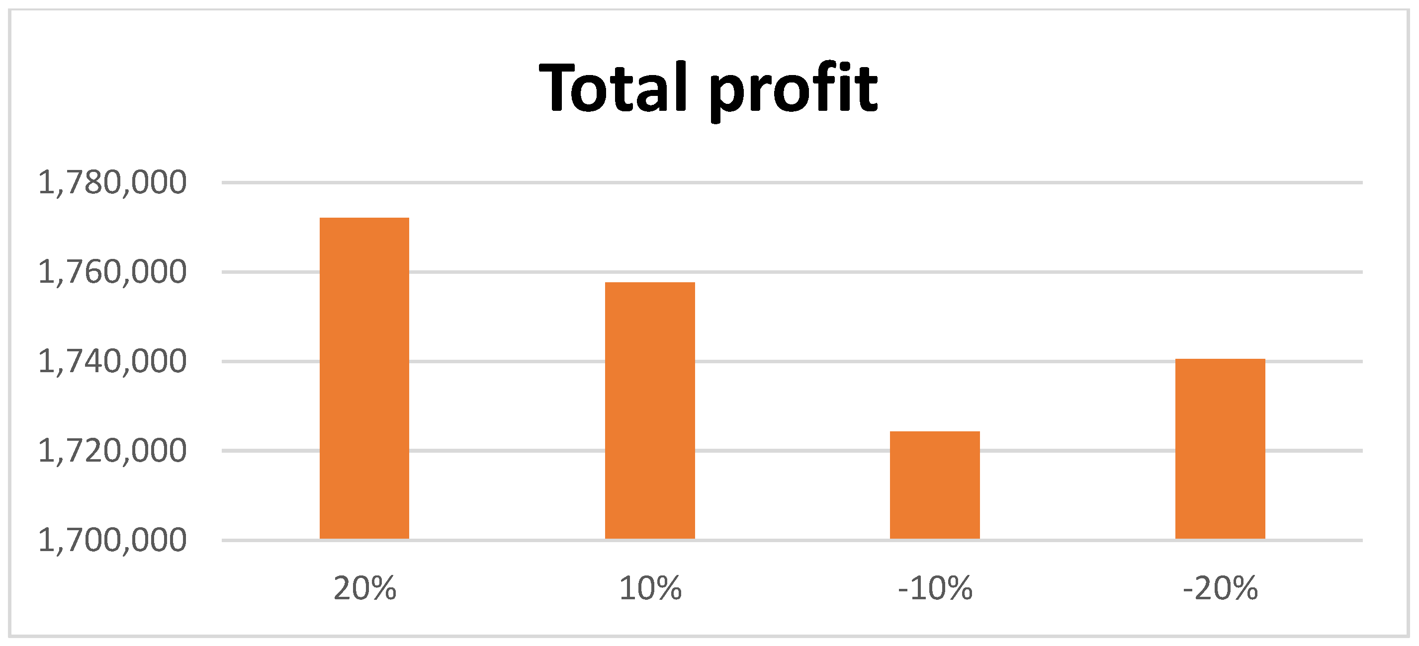 Mathematics 11 00104 g007 Mathematics 11 00104 g007