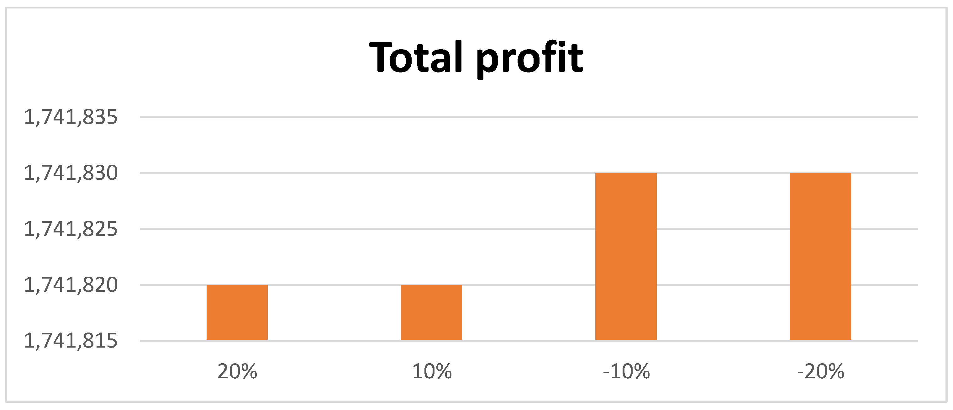 Mathematics 11 00104 g008 Mathematics 11 00104 g008