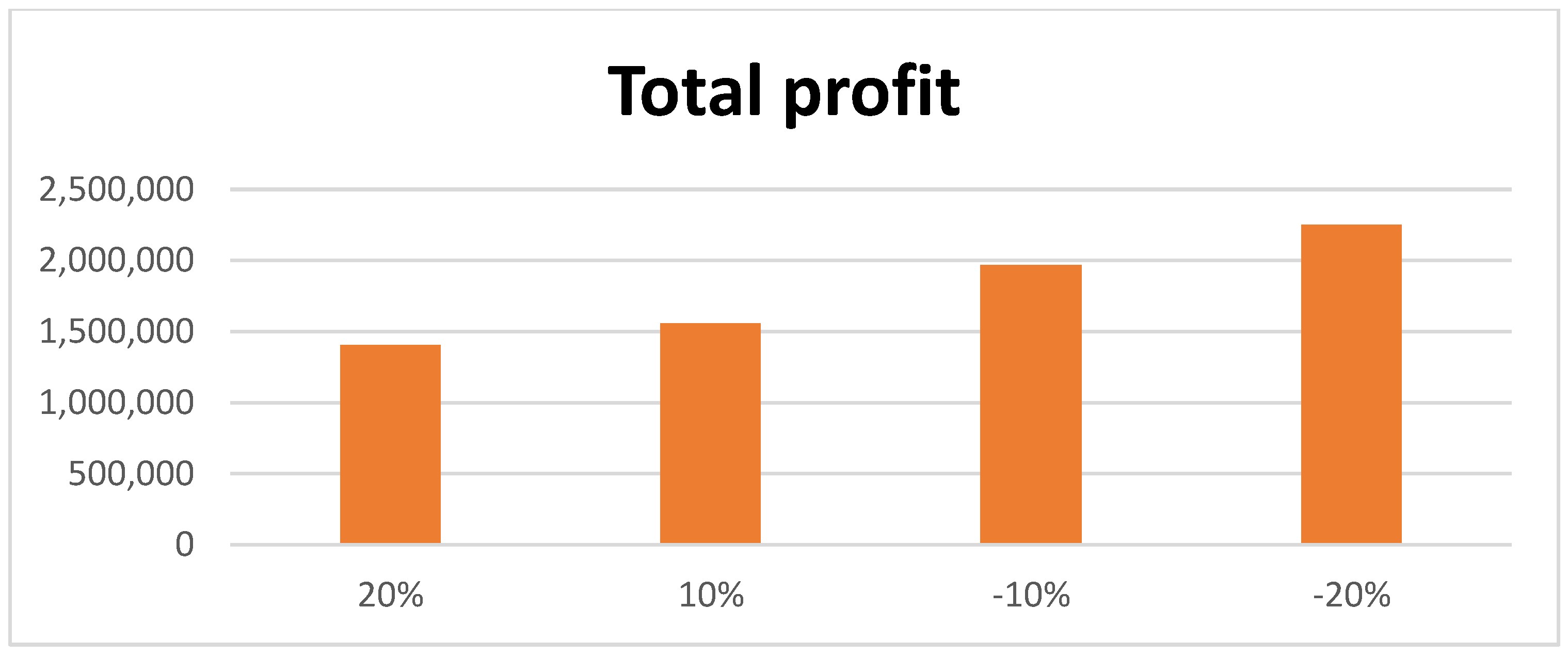 Mathematics 11 00104 g009 Mathematics 11 00104 g009